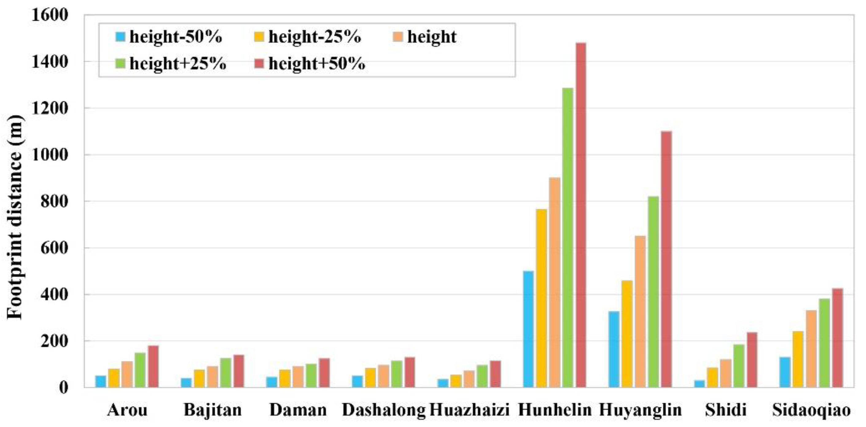 Remotesensing 13 05016 g008
