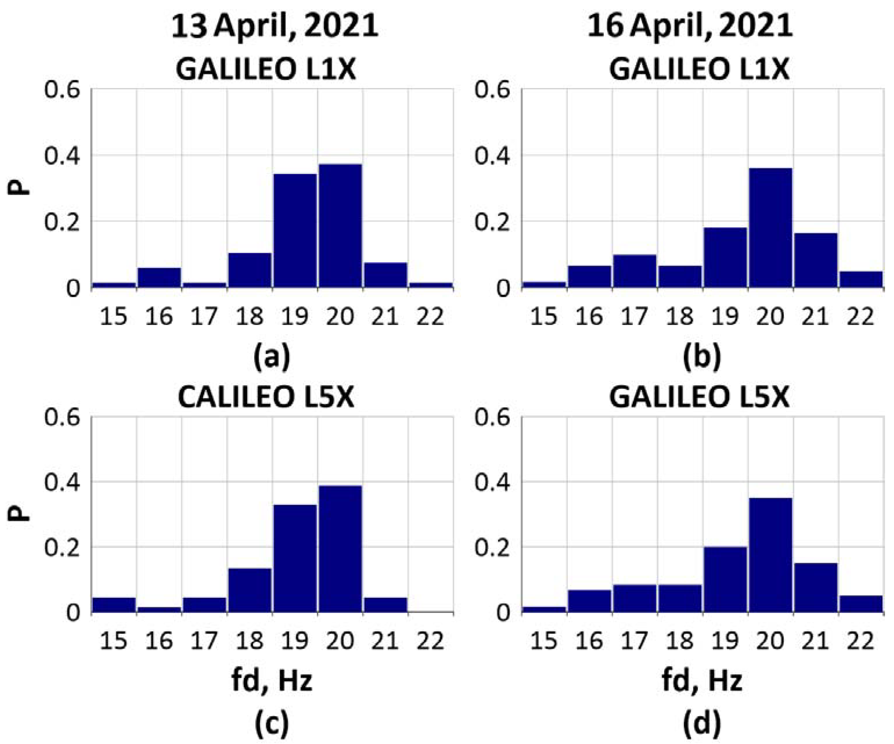 Remotesensing 13 05017 g003