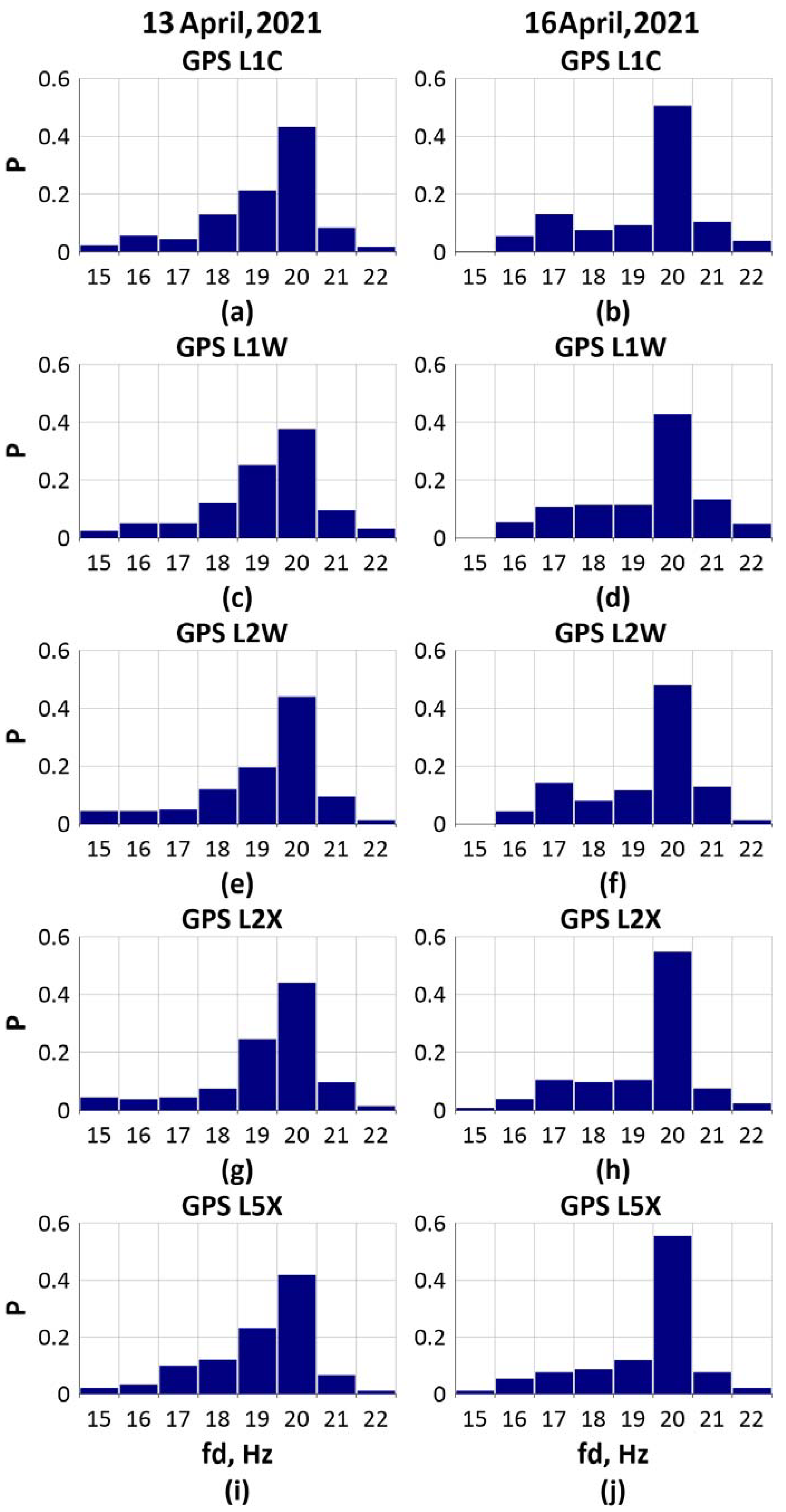 Remotesensing 13 05017 g005