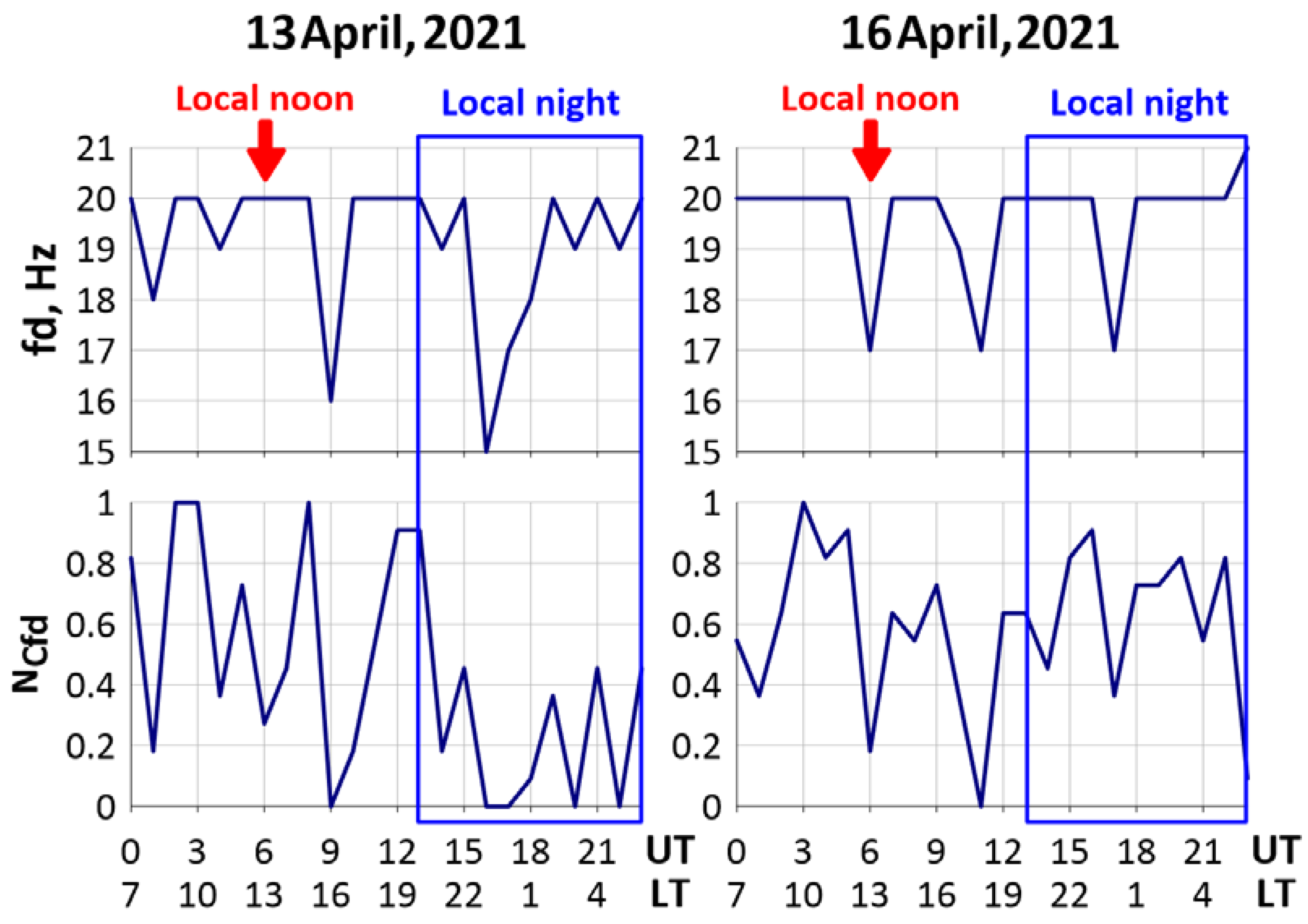 Remotesensing 13 05017 g007