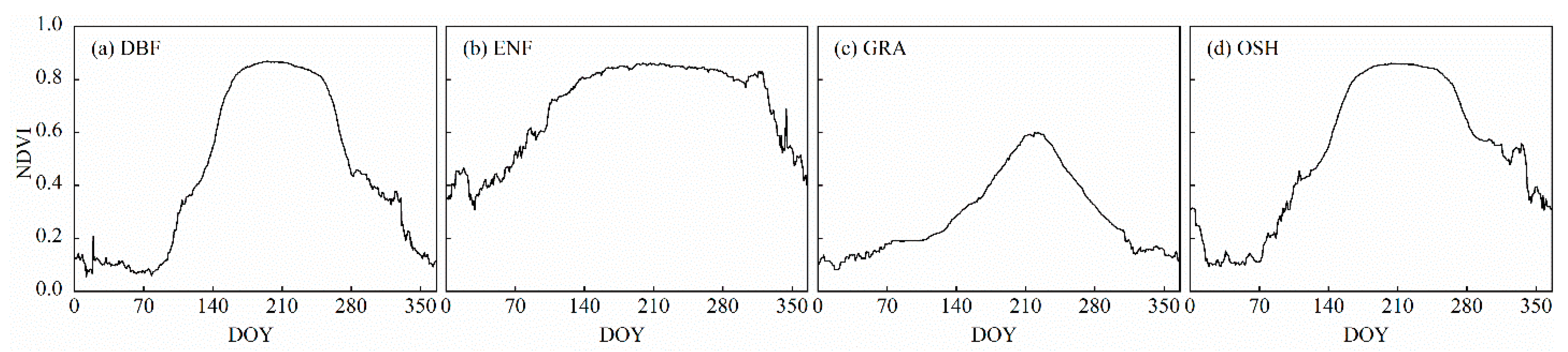 Remotesensing 13 05018 g002