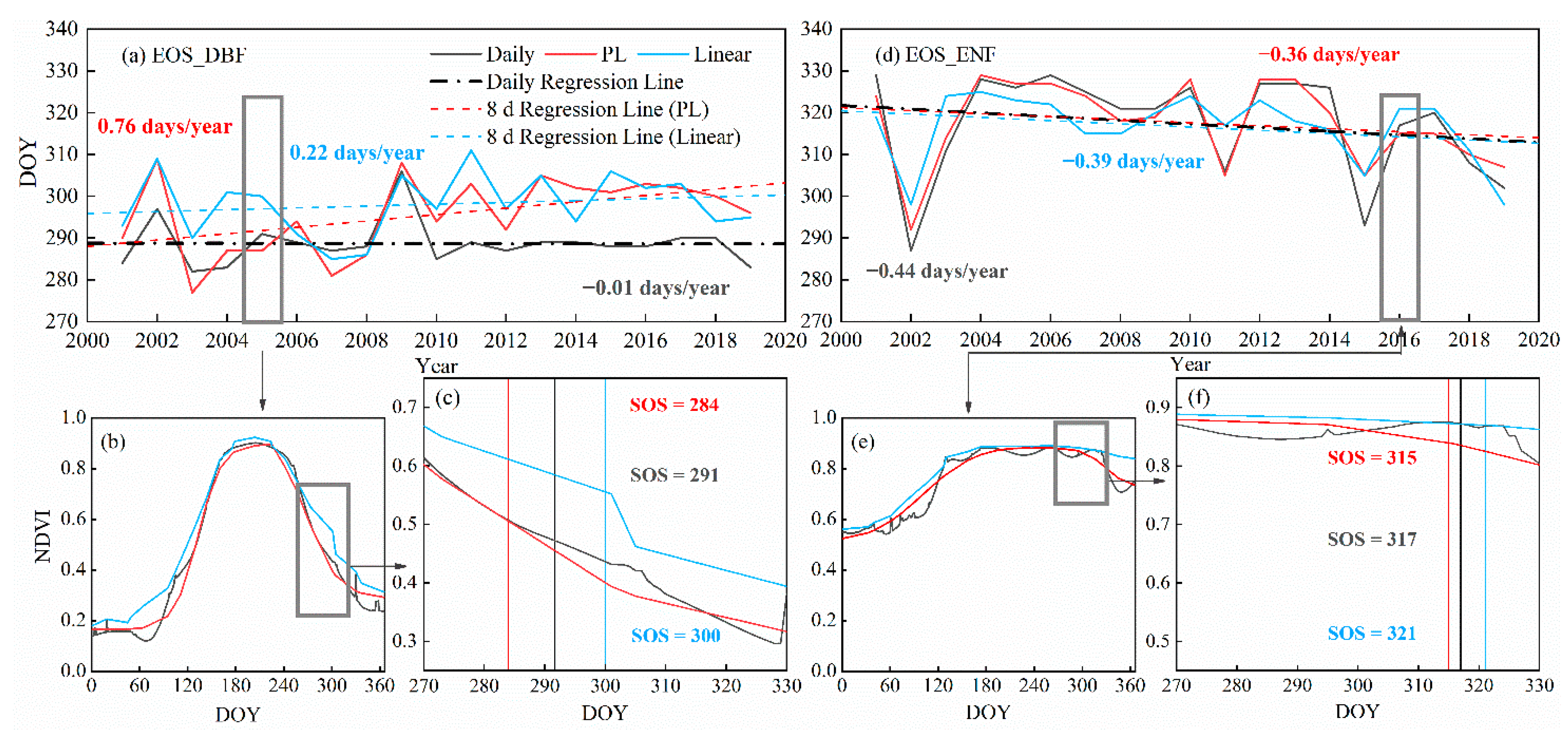 Remotesensing 13 05018 g008