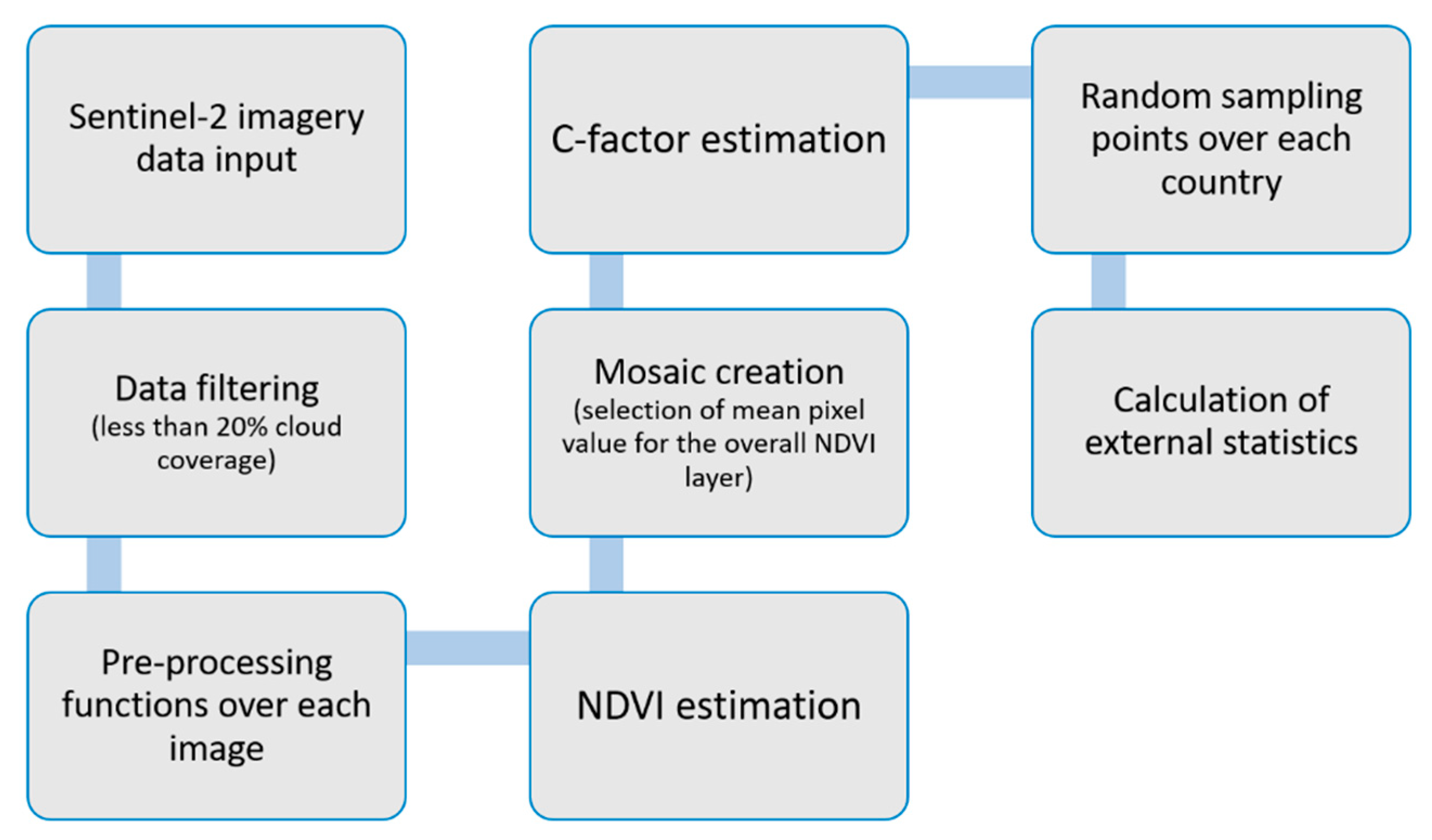 Remotesensing 13 05019 g001