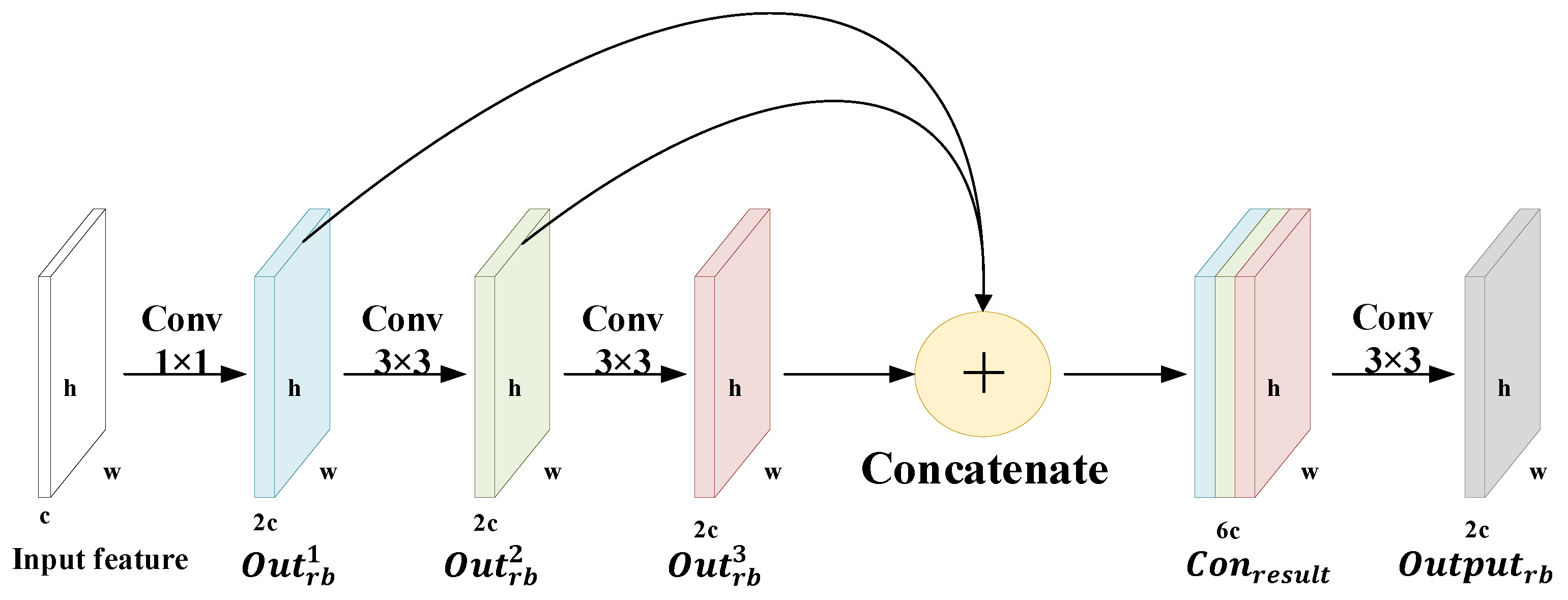 Remotesensing 13 05020 g003