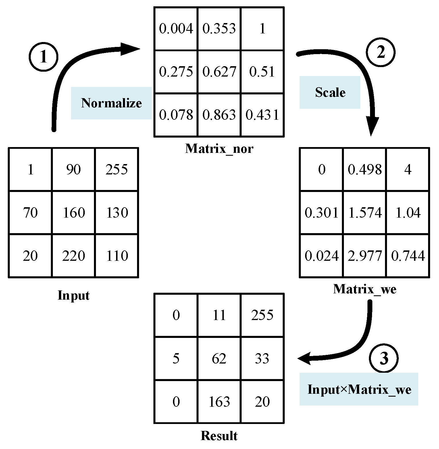 Remotesensing 13 05020 g004