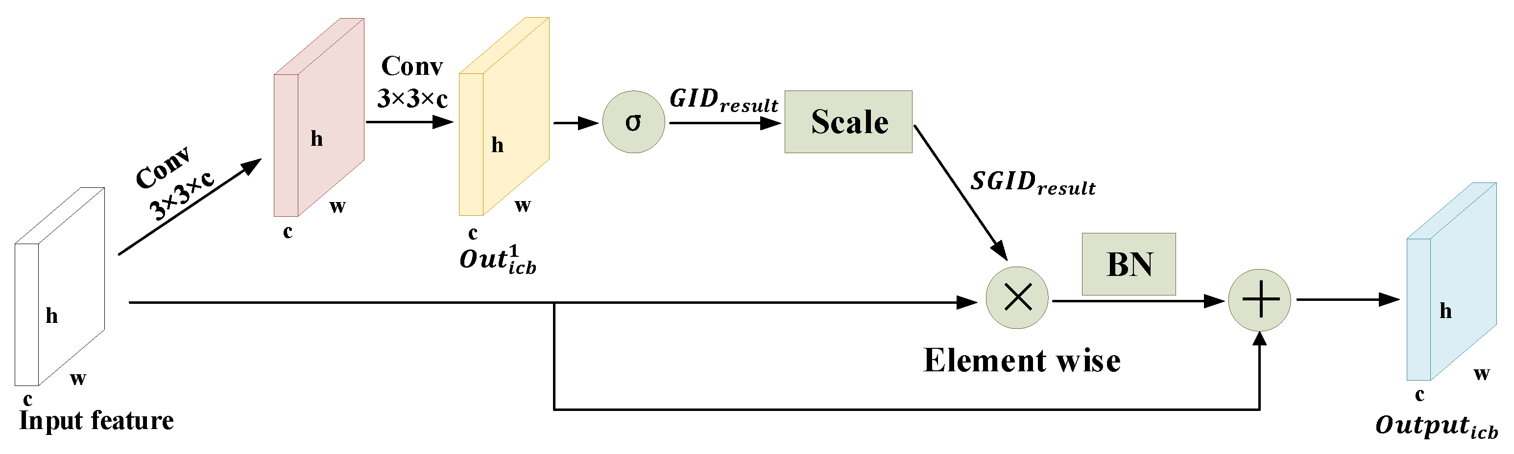 Remotesensing 13 05020 g007