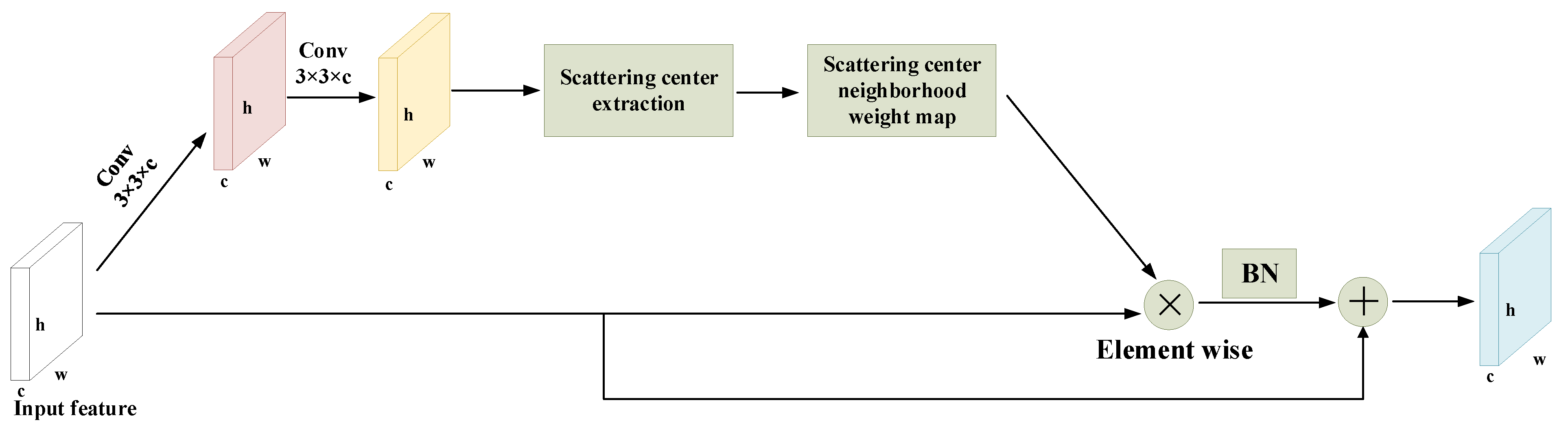 Remotesensing 13 05020 g015
