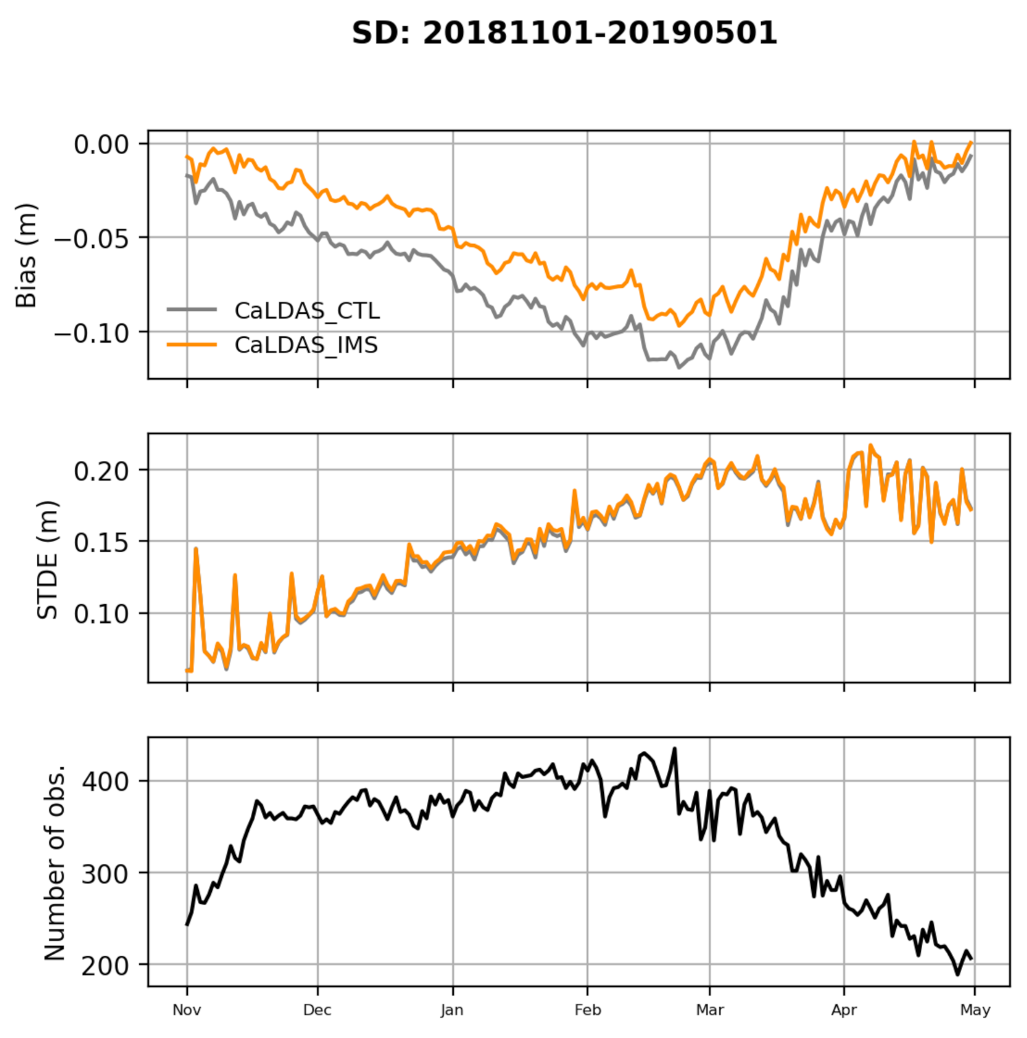 Remotesensing 13 05022 g005 550