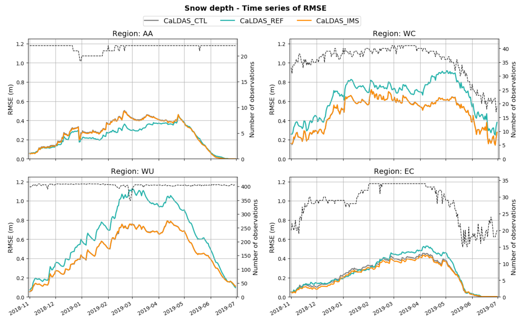 Remotesensing 13 05022 g007 550