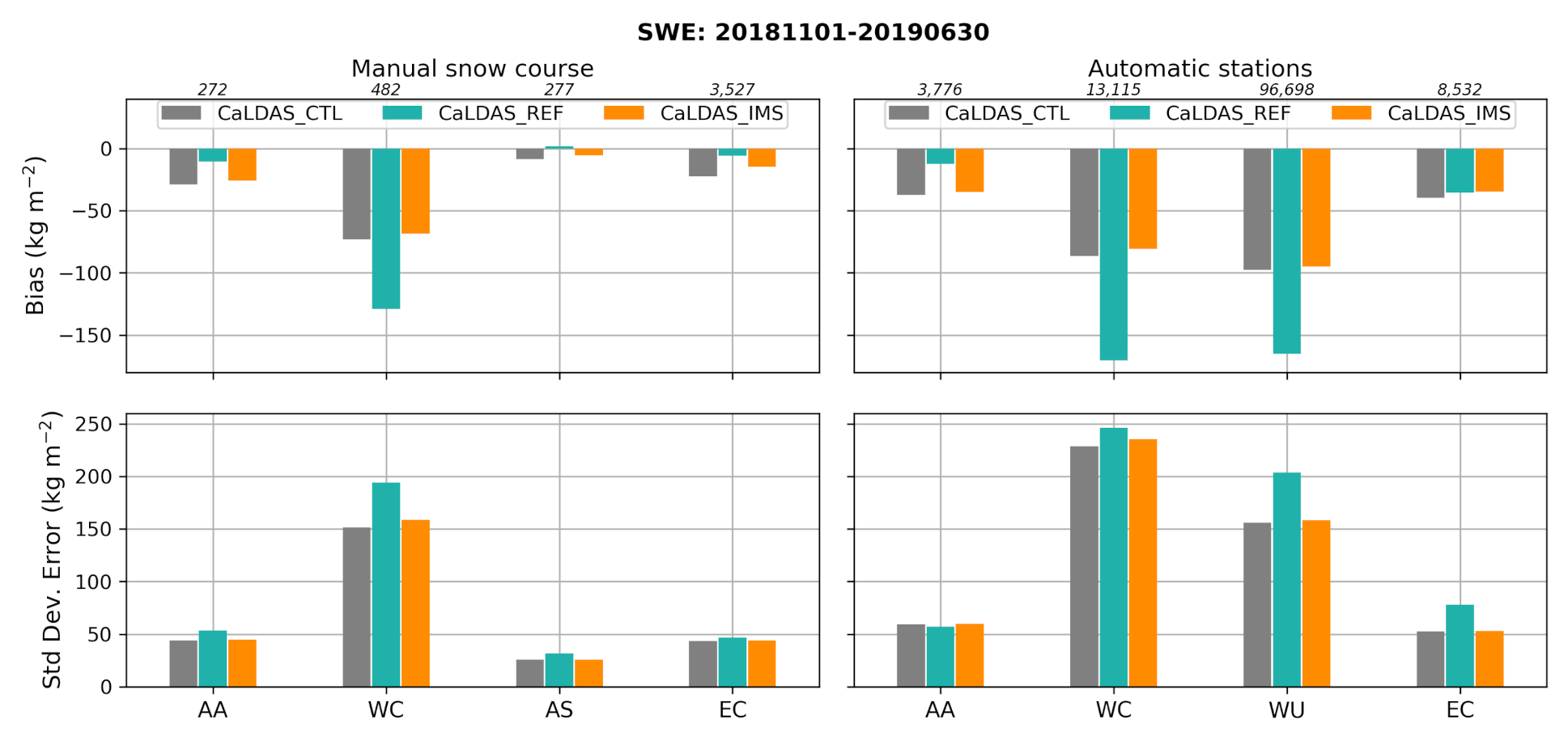Remotesensing 13 05022 g008 550