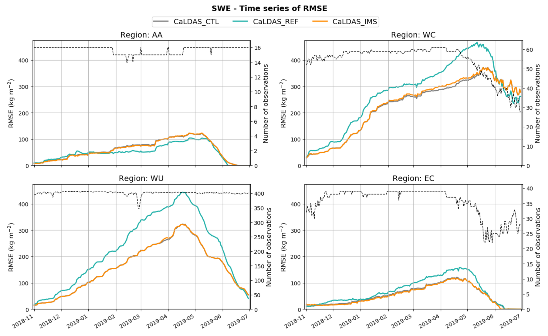 Remotesensing 13 05022 g009 550