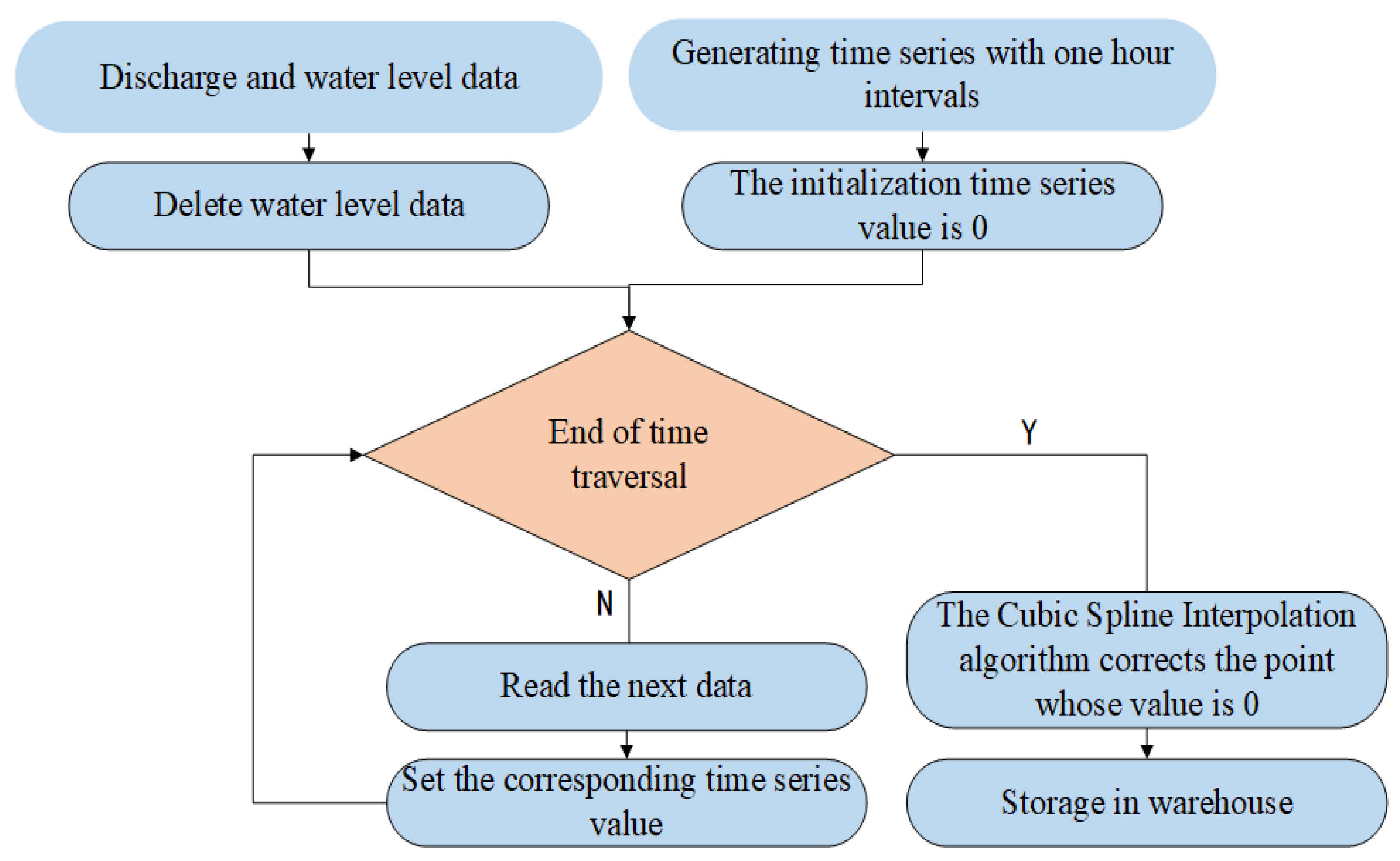Remotesensing 13 05023 g003 550