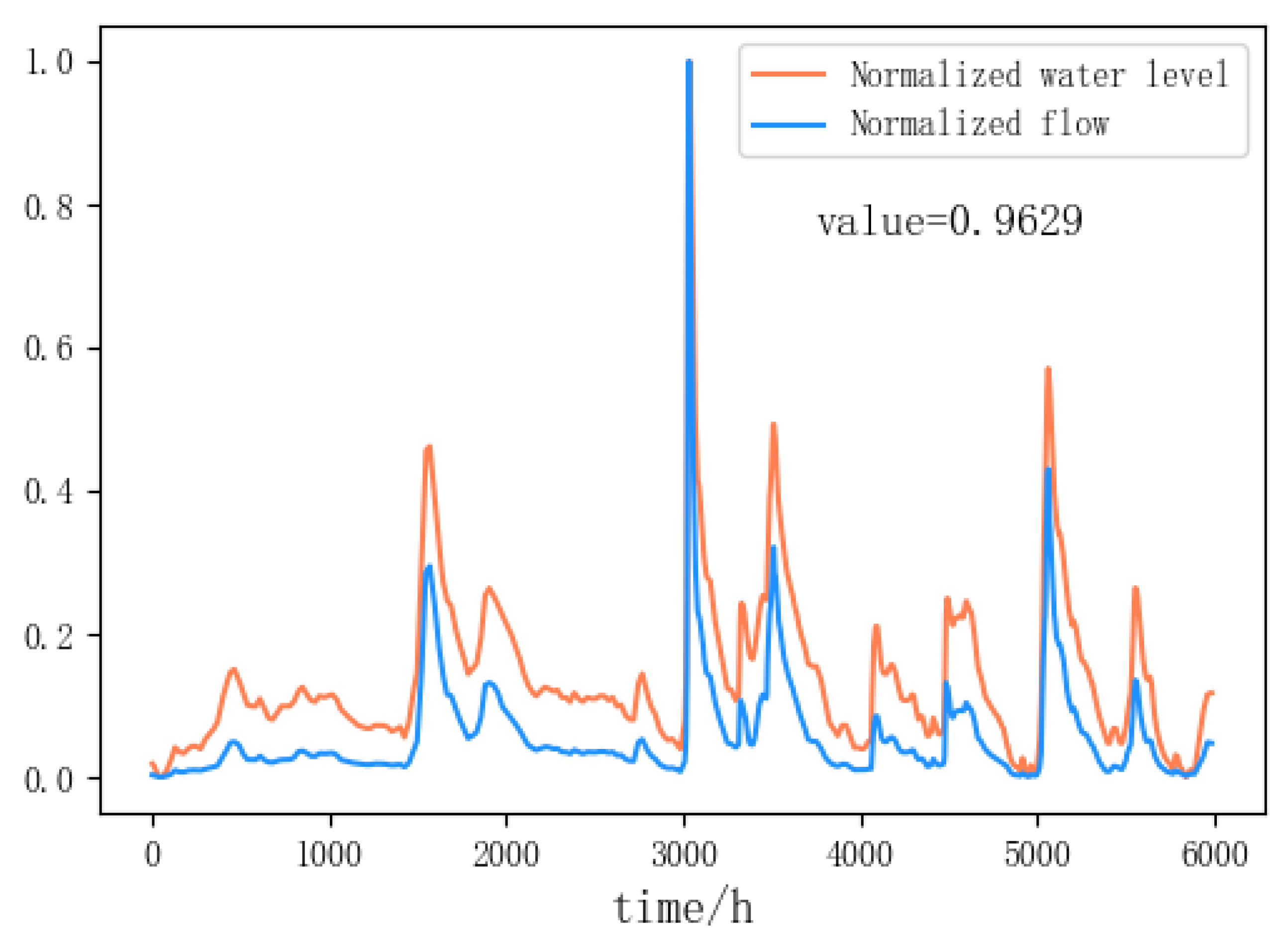 Remotesensing 13 05023 g004 550