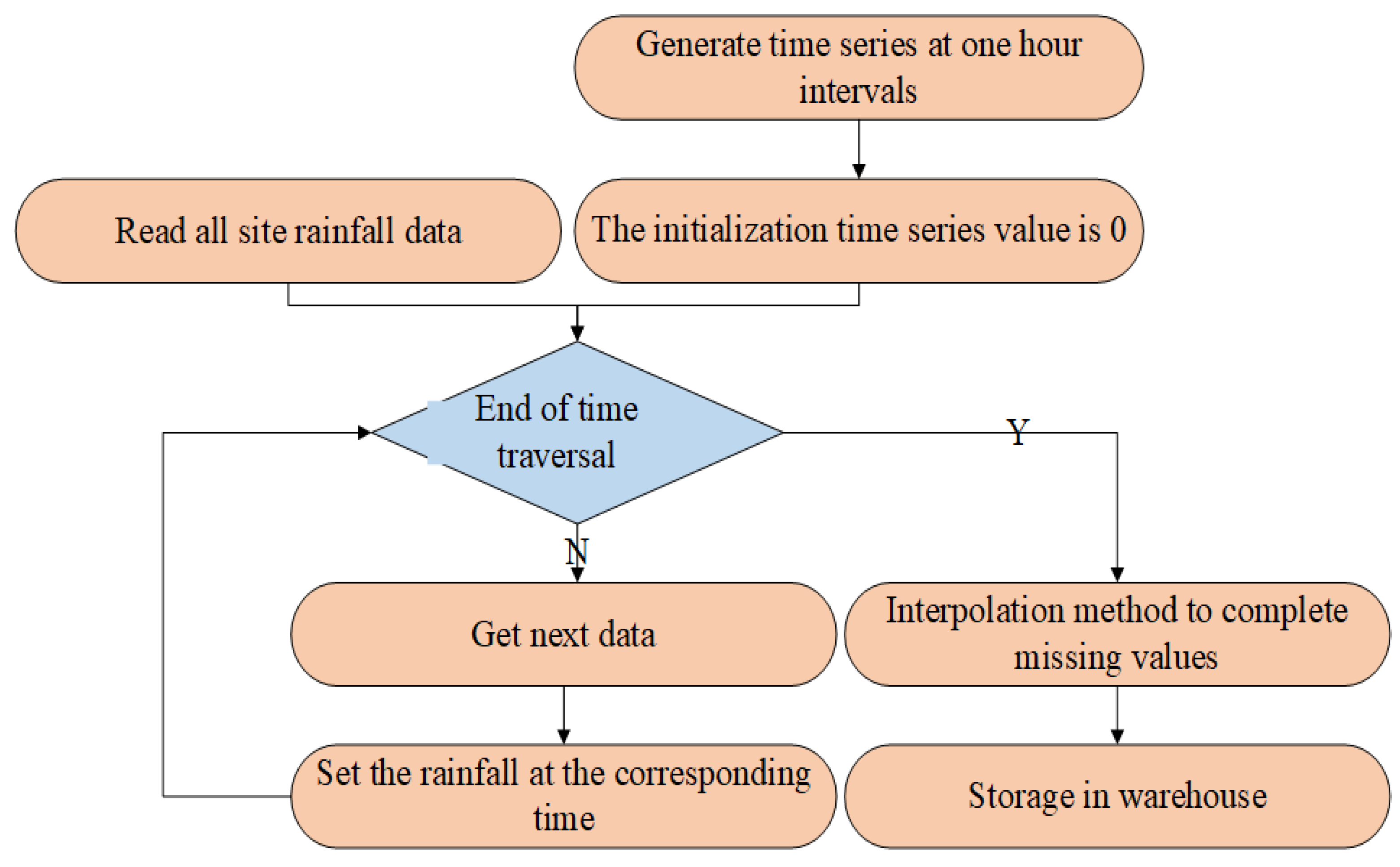 Remotesensing 13 05023 g005 550