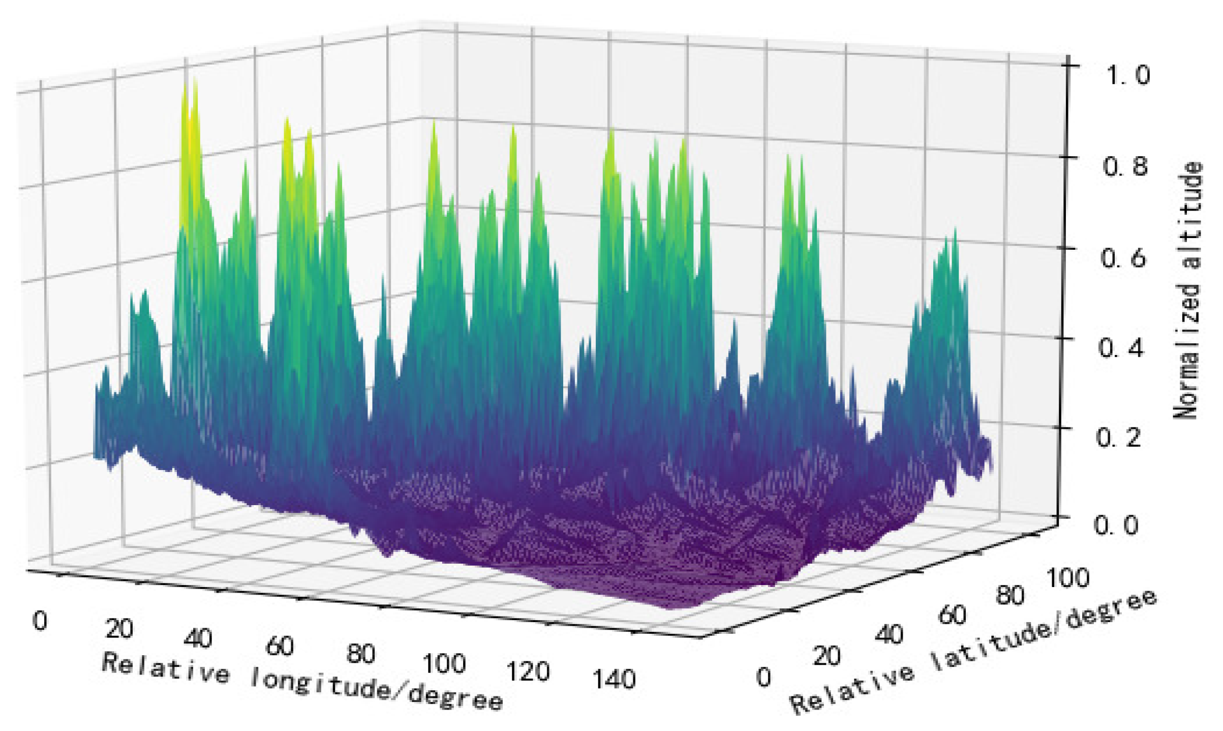 Remotesensing 13 05023 g006 550