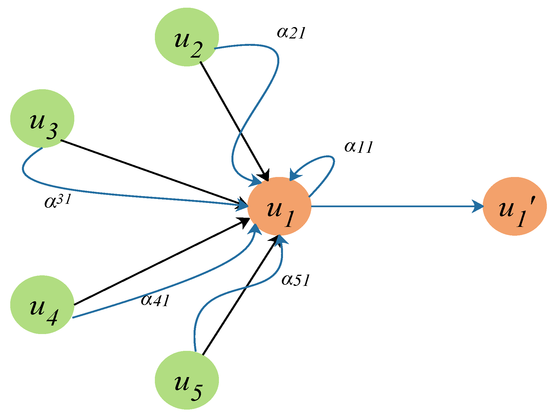 Remotesensing 13 05023 g008 550