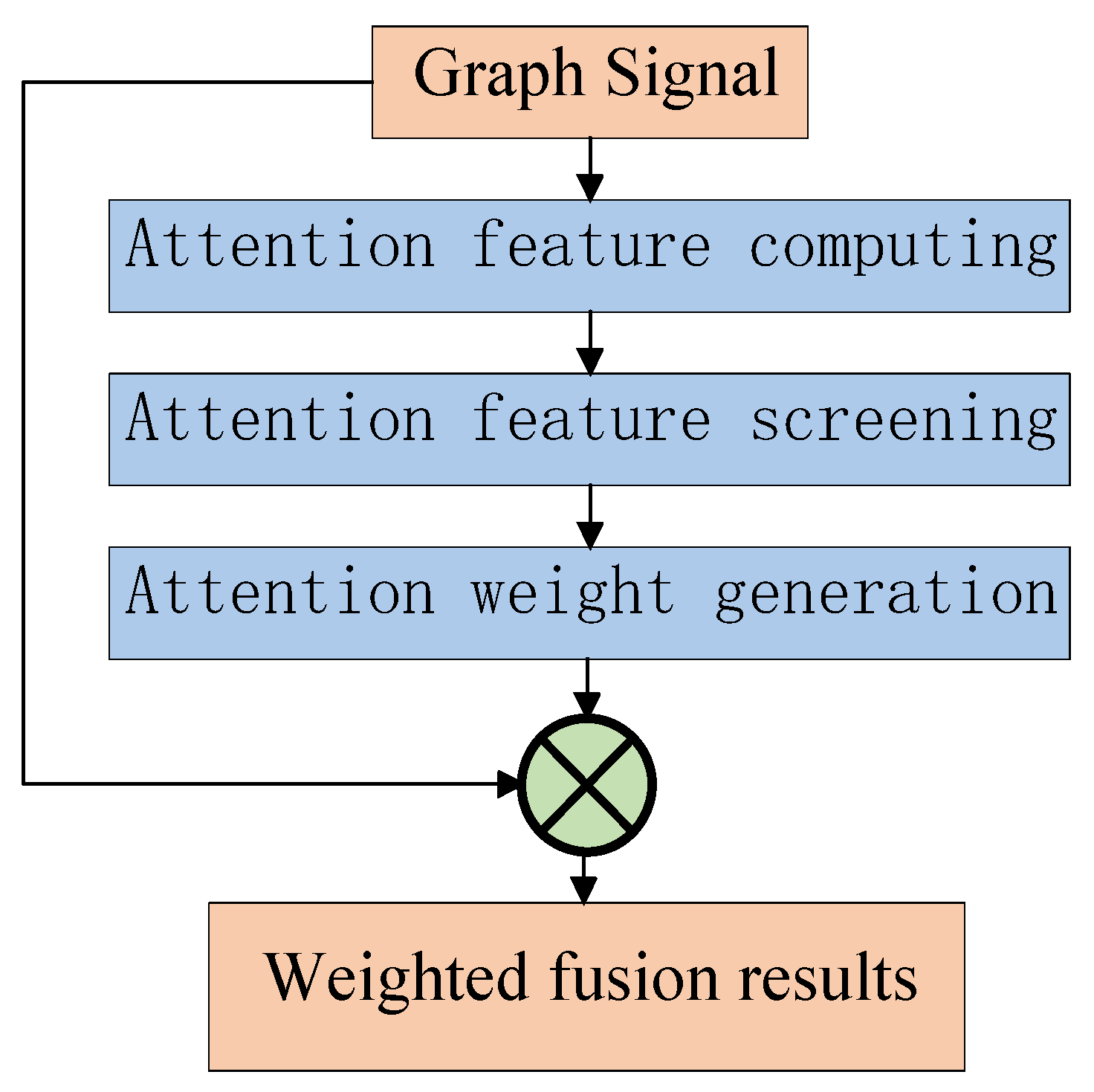 Remotesensing 13 05023 g009 550