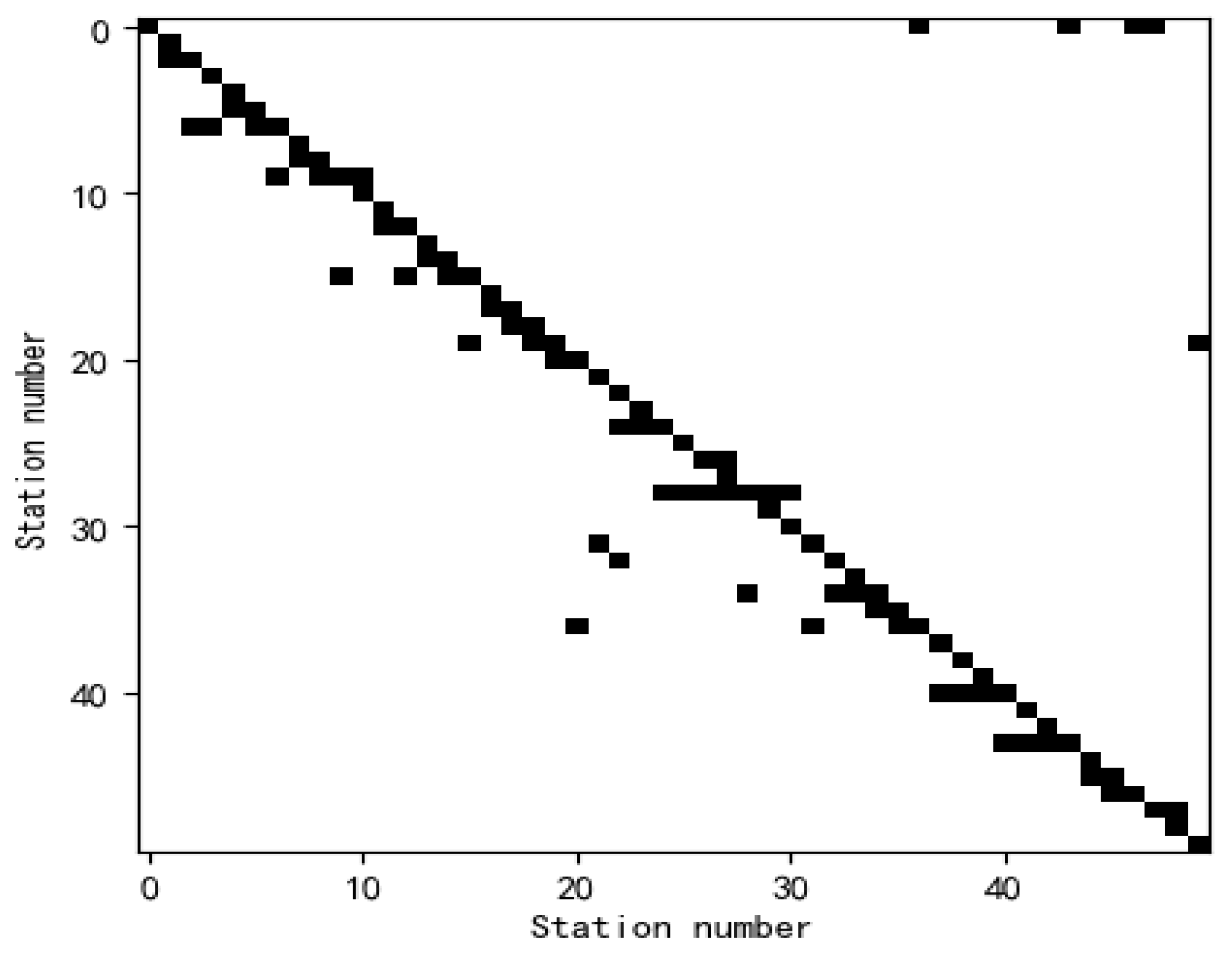 Remotesensing 13 05023 g010 550