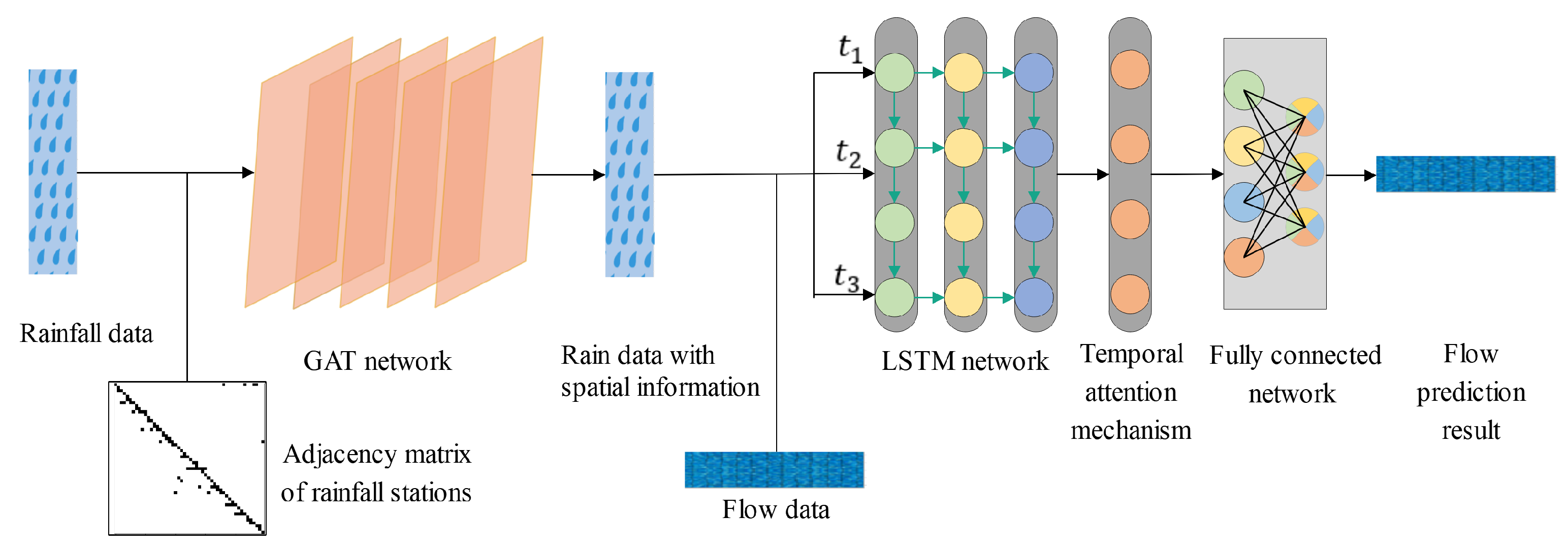 Remotesensing 13 05023 g011 550