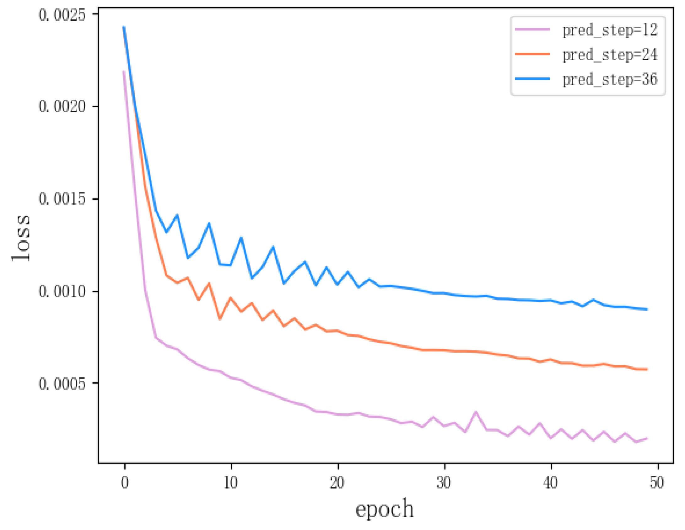 Remotesensing 13 05023 g013 550