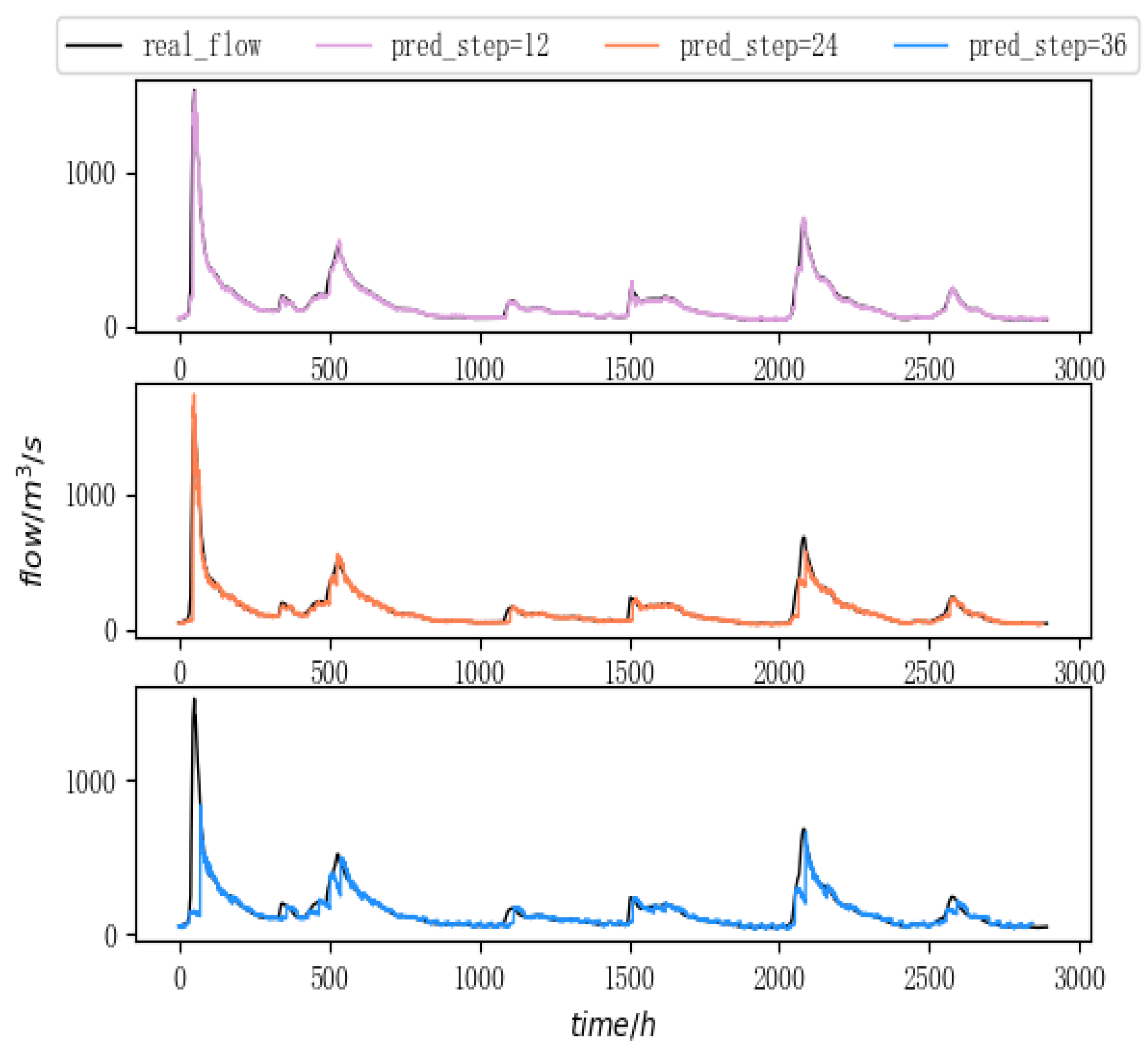 Remotesensing 13 05023 g014 550
