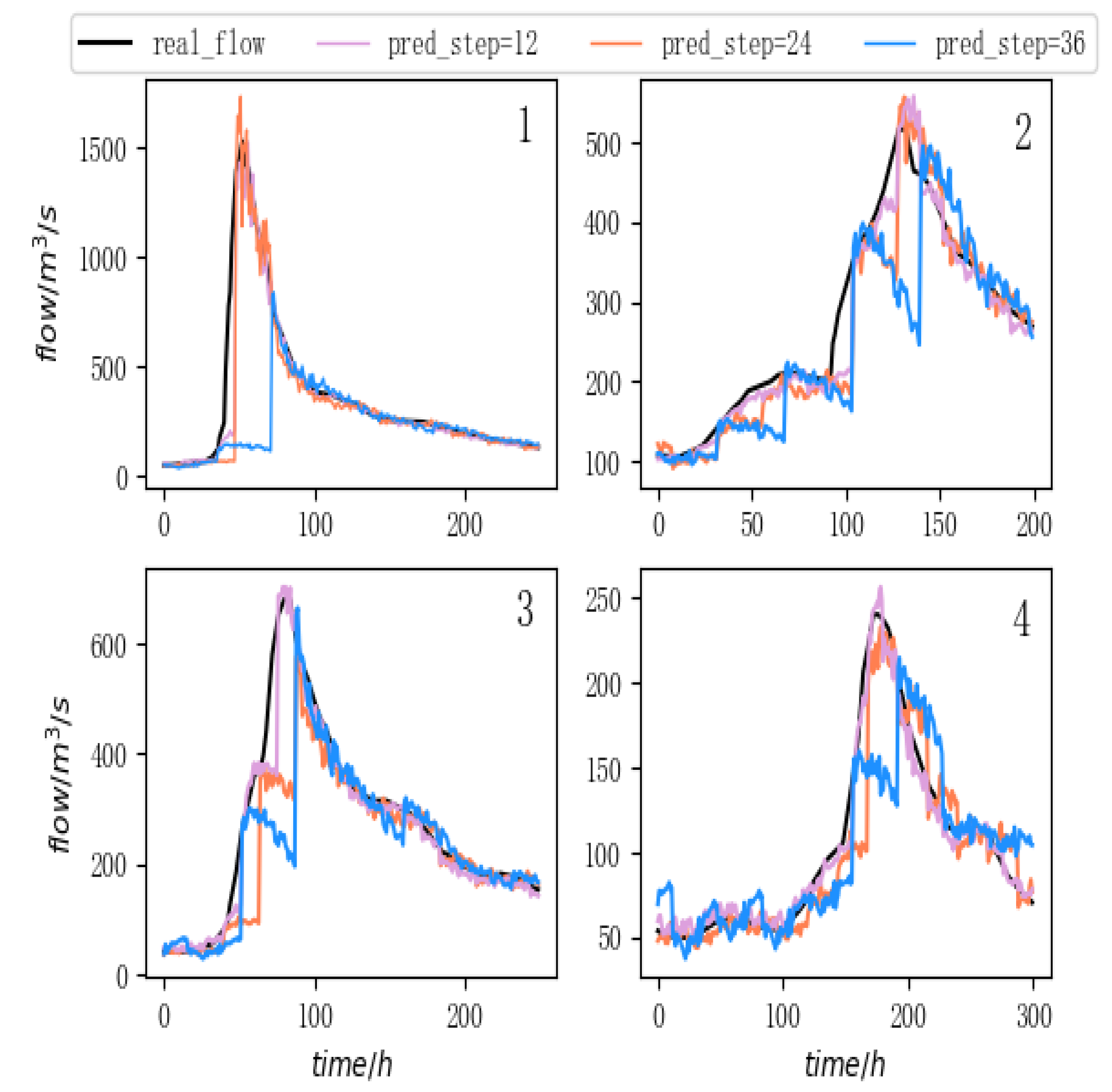 Remotesensing 13 05023 g015 550
