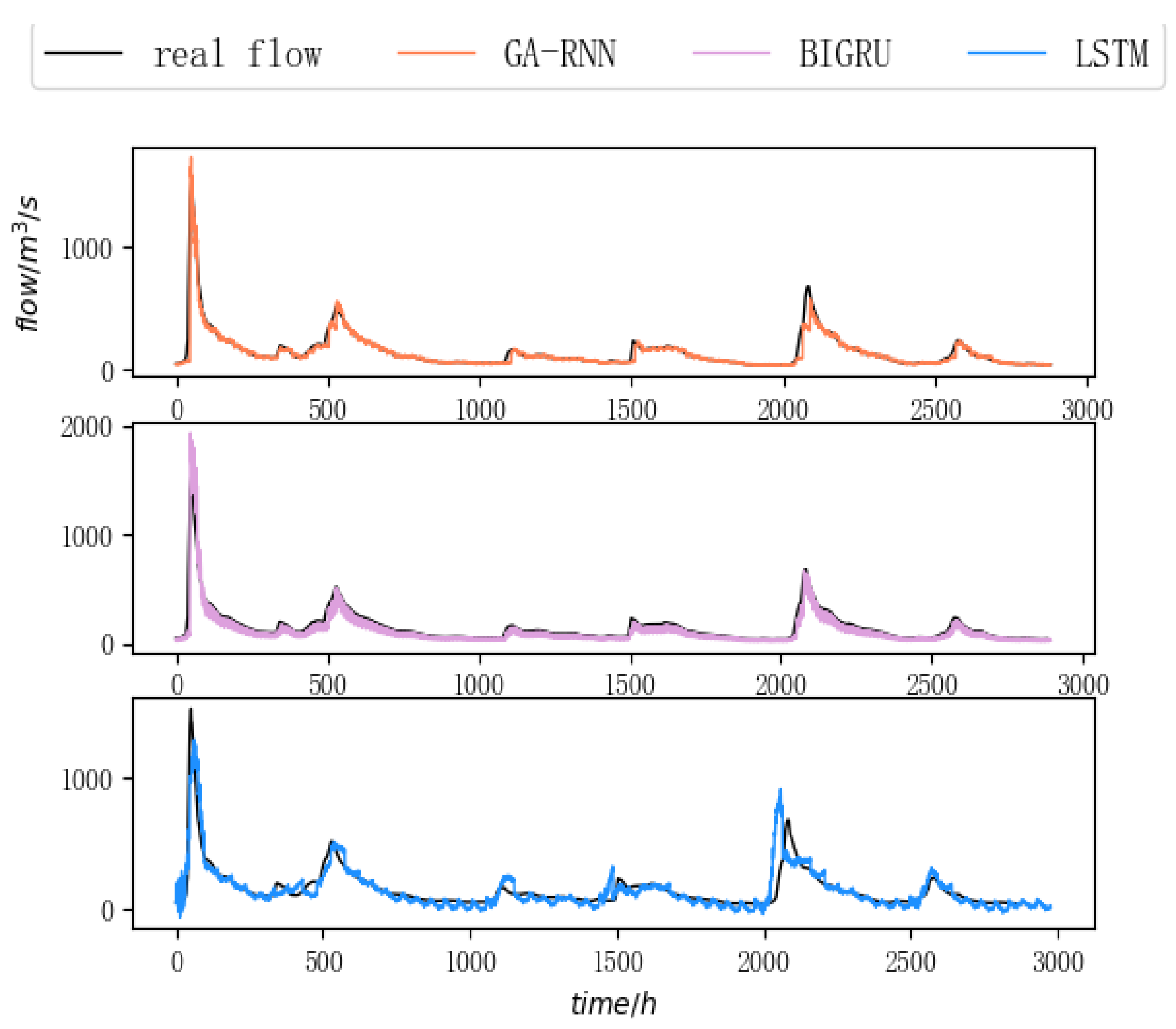Remotesensing 13 05023 g016 550