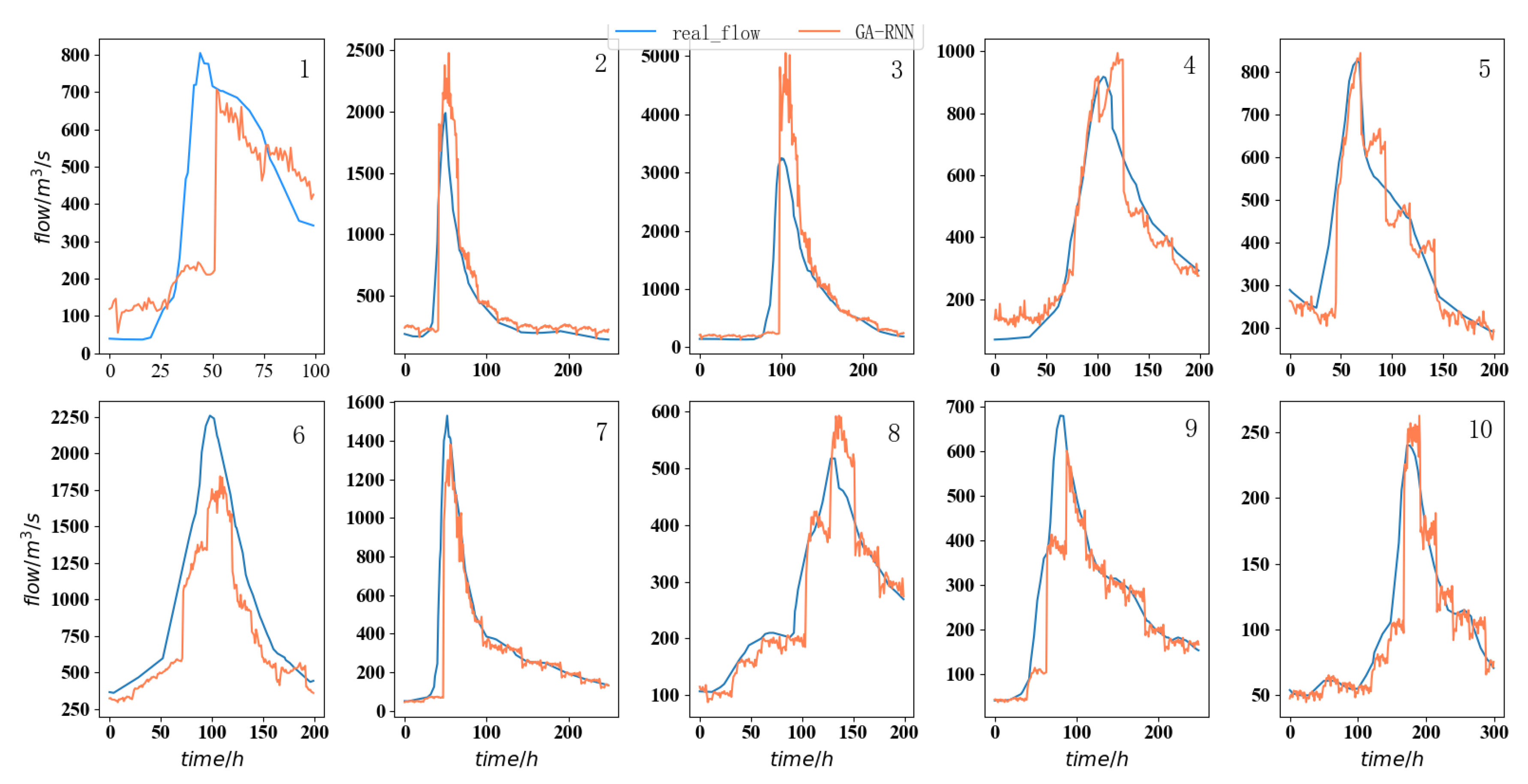 Remotesensing 13 05023 g017 550