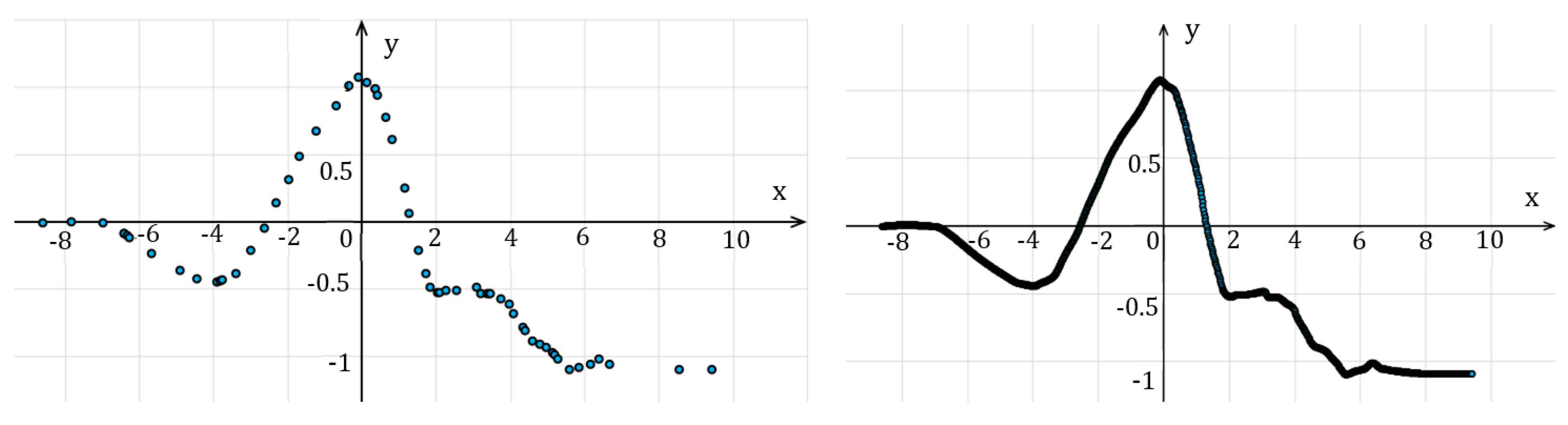 Remotesensing 13 05024 g007
