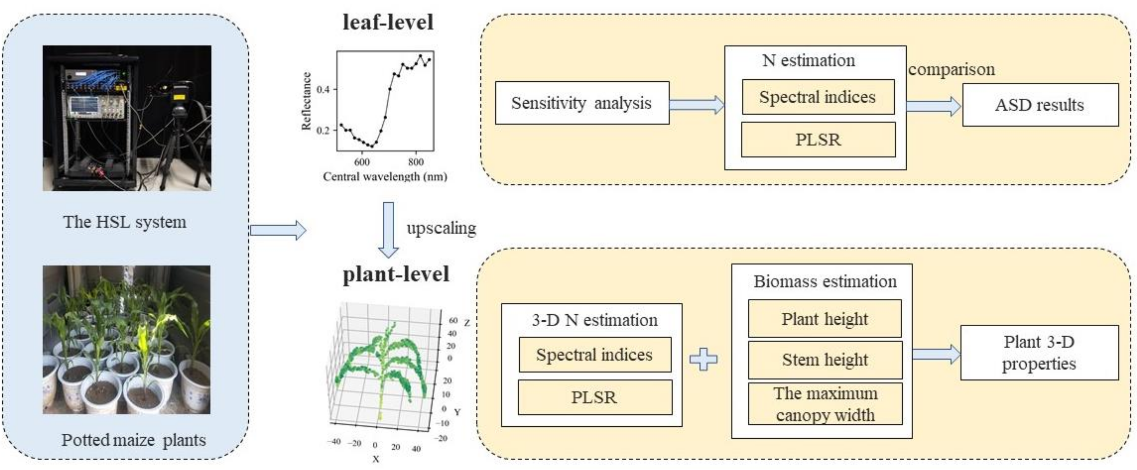 Remotesensing 13 05025 g001