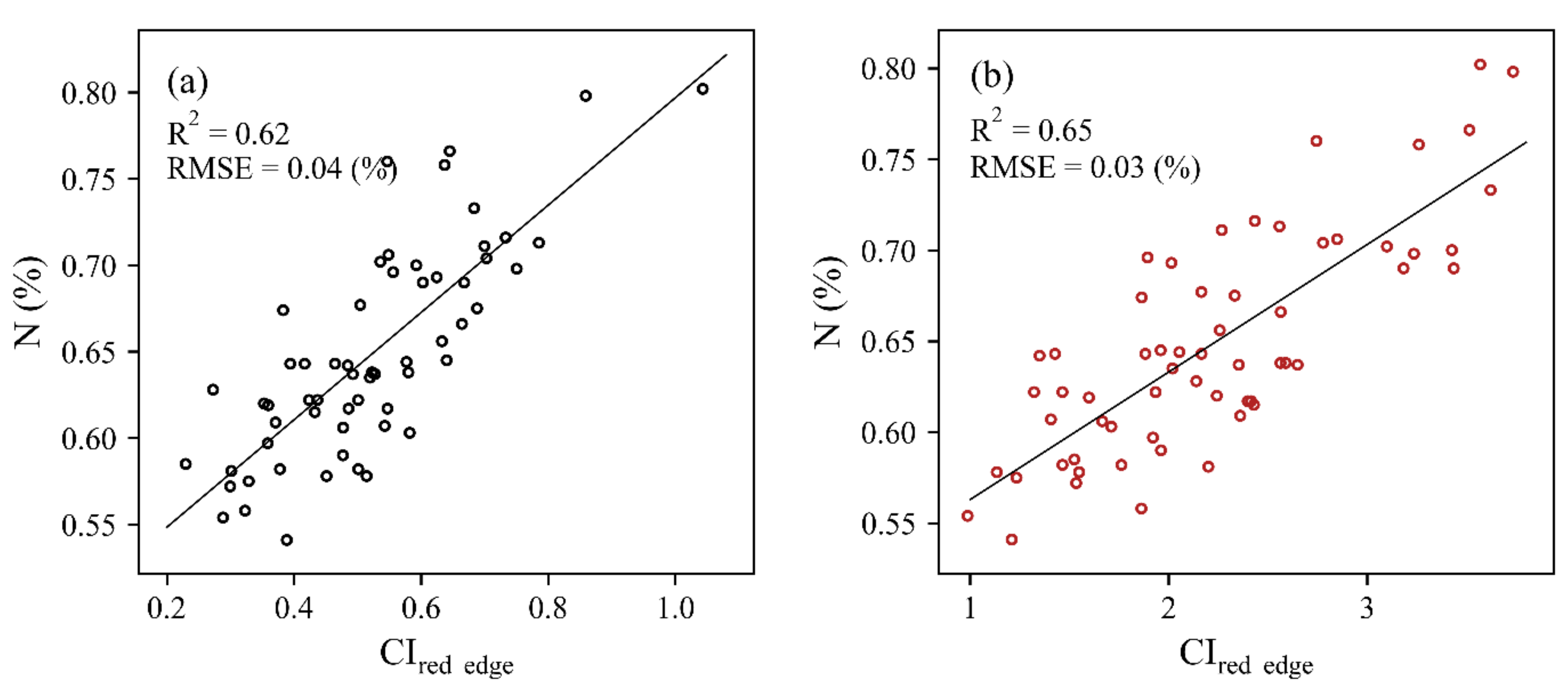 Remotesensing 13 05025 g006