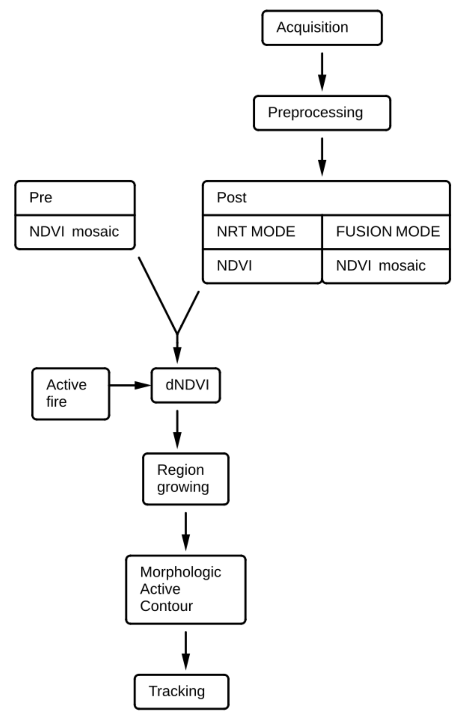 Remotesensing 13 05029 g001 550