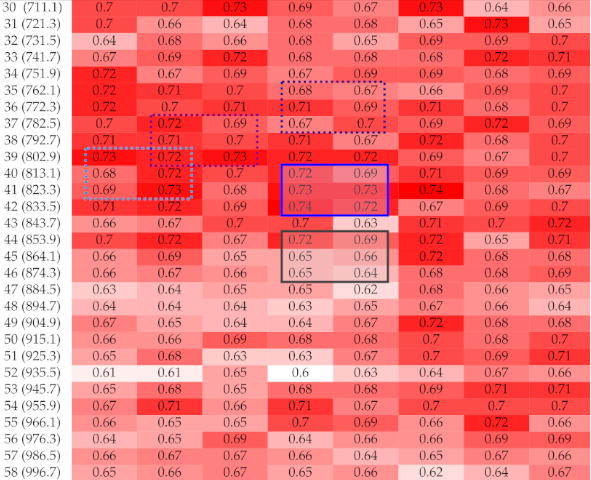 Remotesensing 13 05029 i001