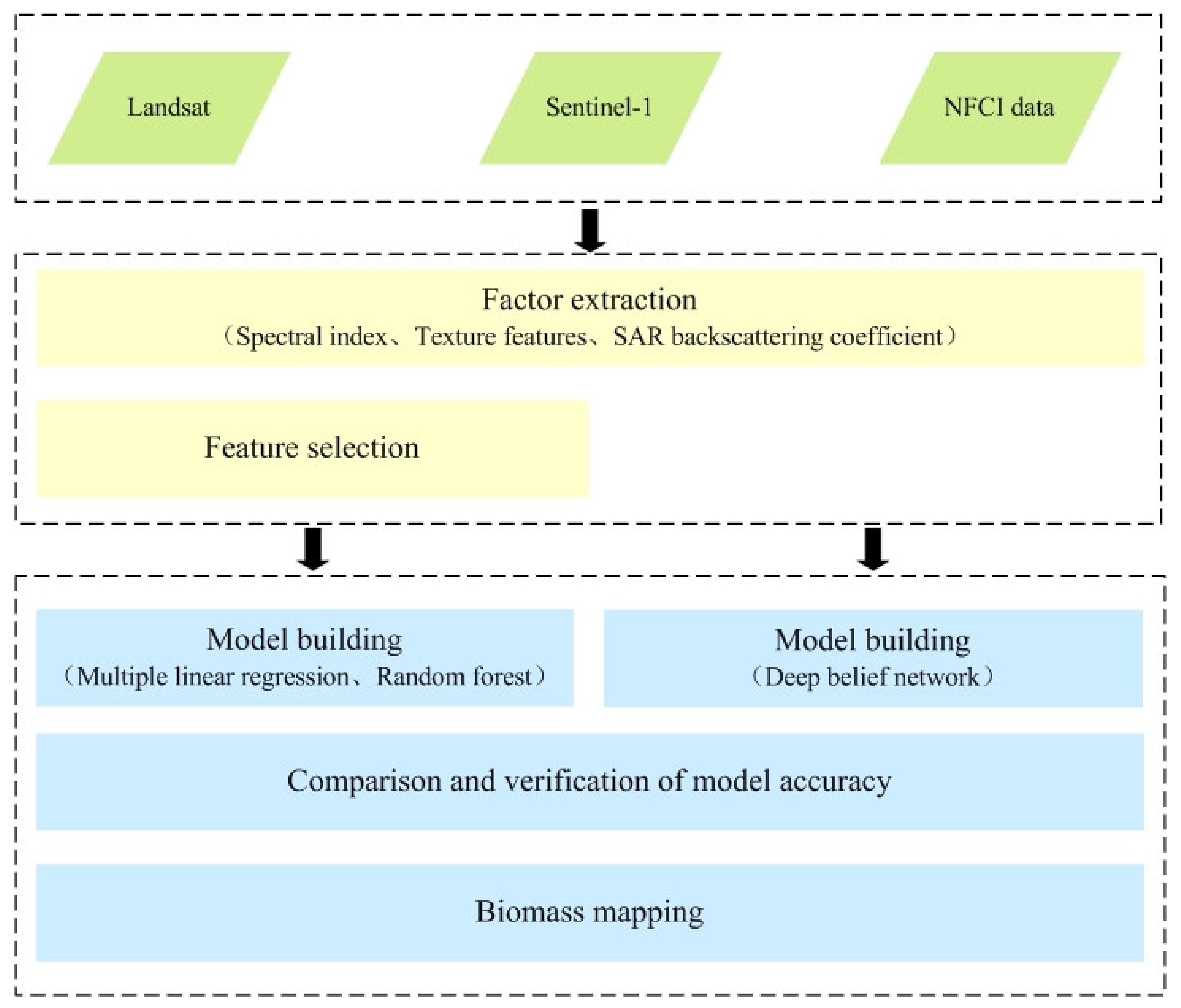 Remotesensing 13 05030 g003