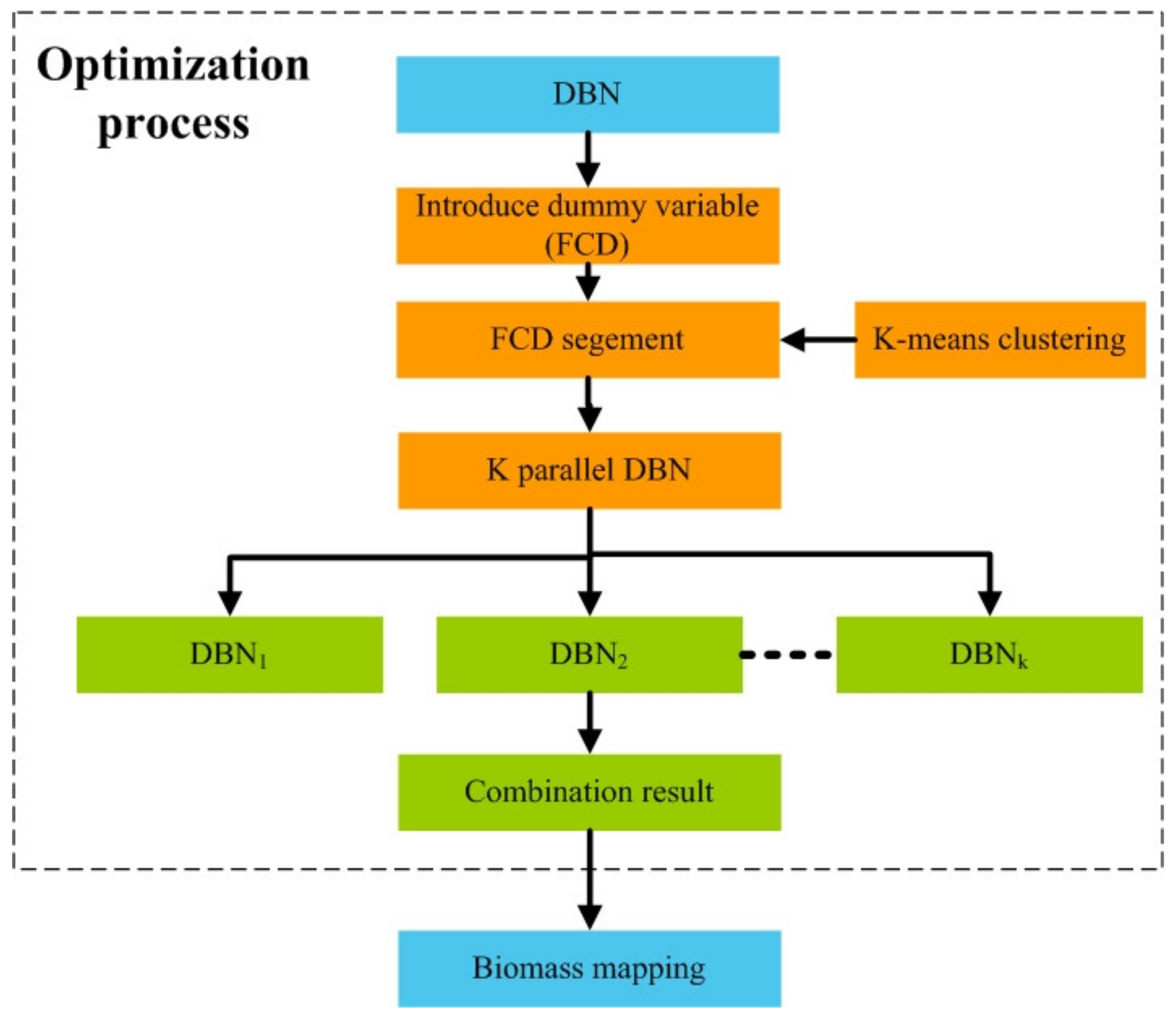 Remotesensing 13 05030 g006