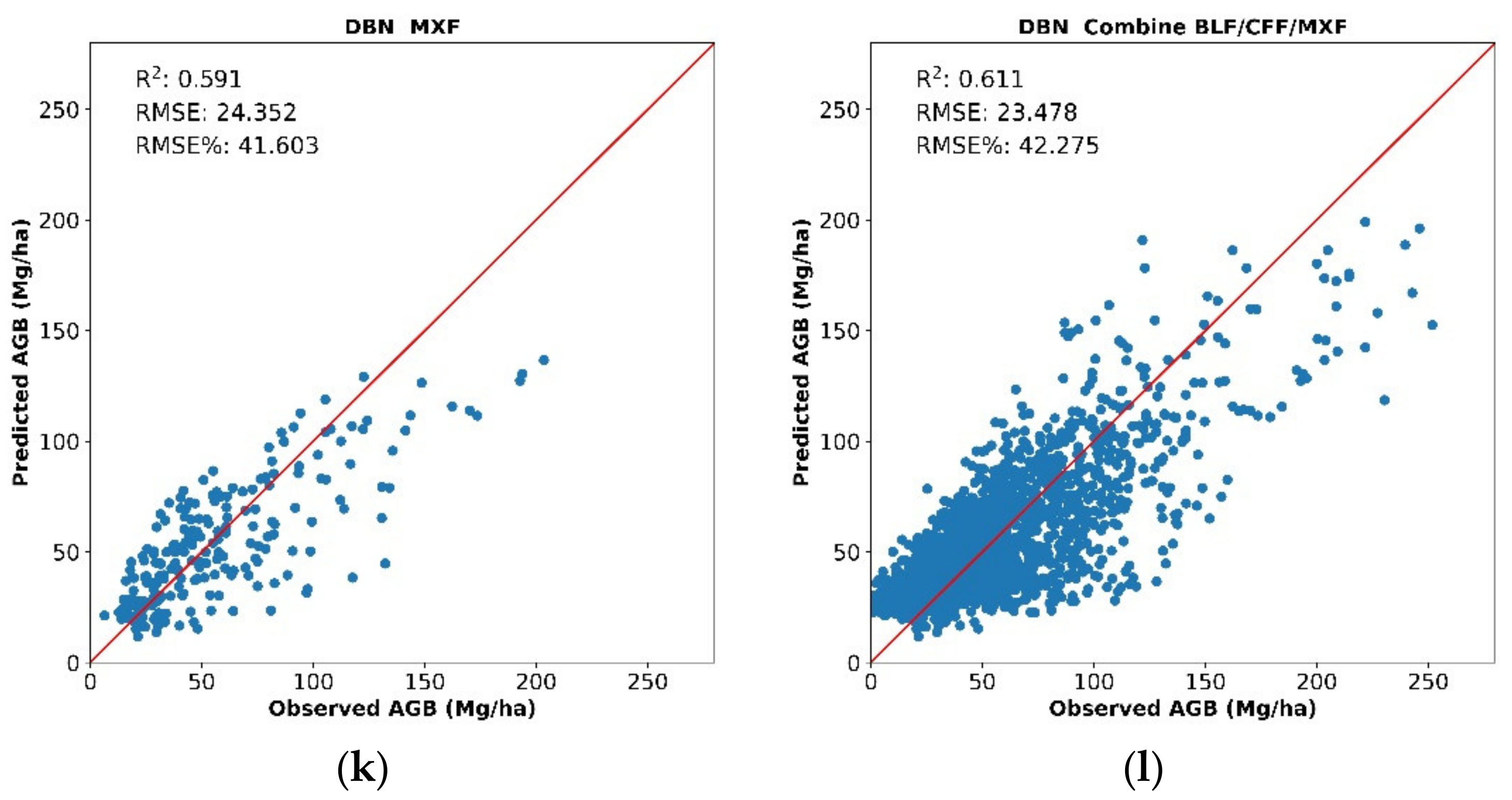 Remotesensing 13 05030 g007c
