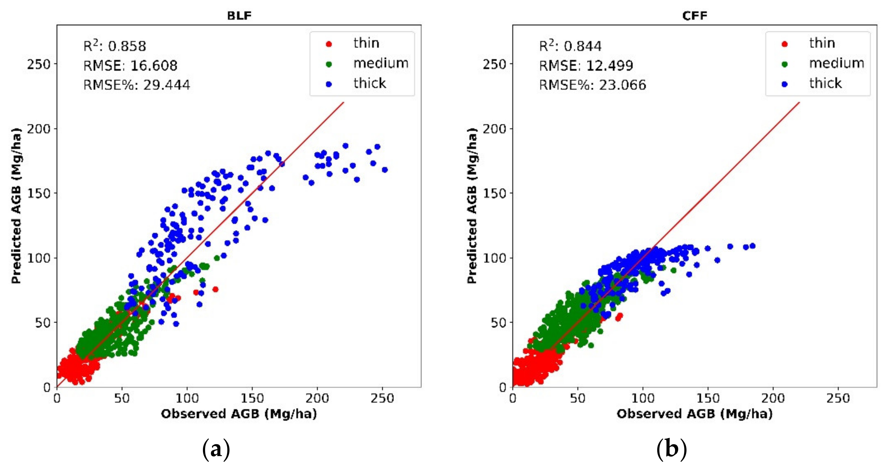 Remotesensing 13 05030 g010a