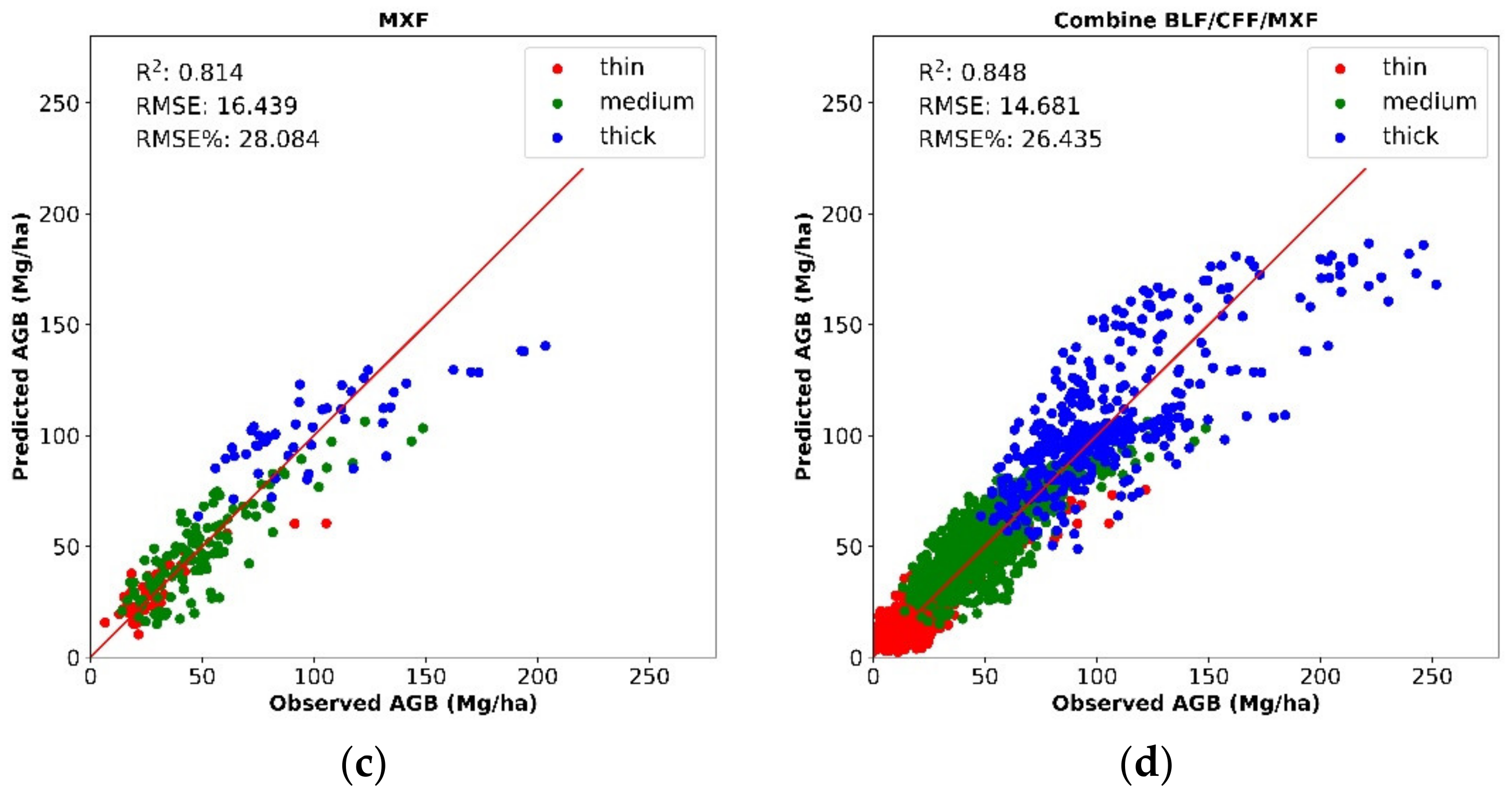 Remotesensing 13 05030 g010b