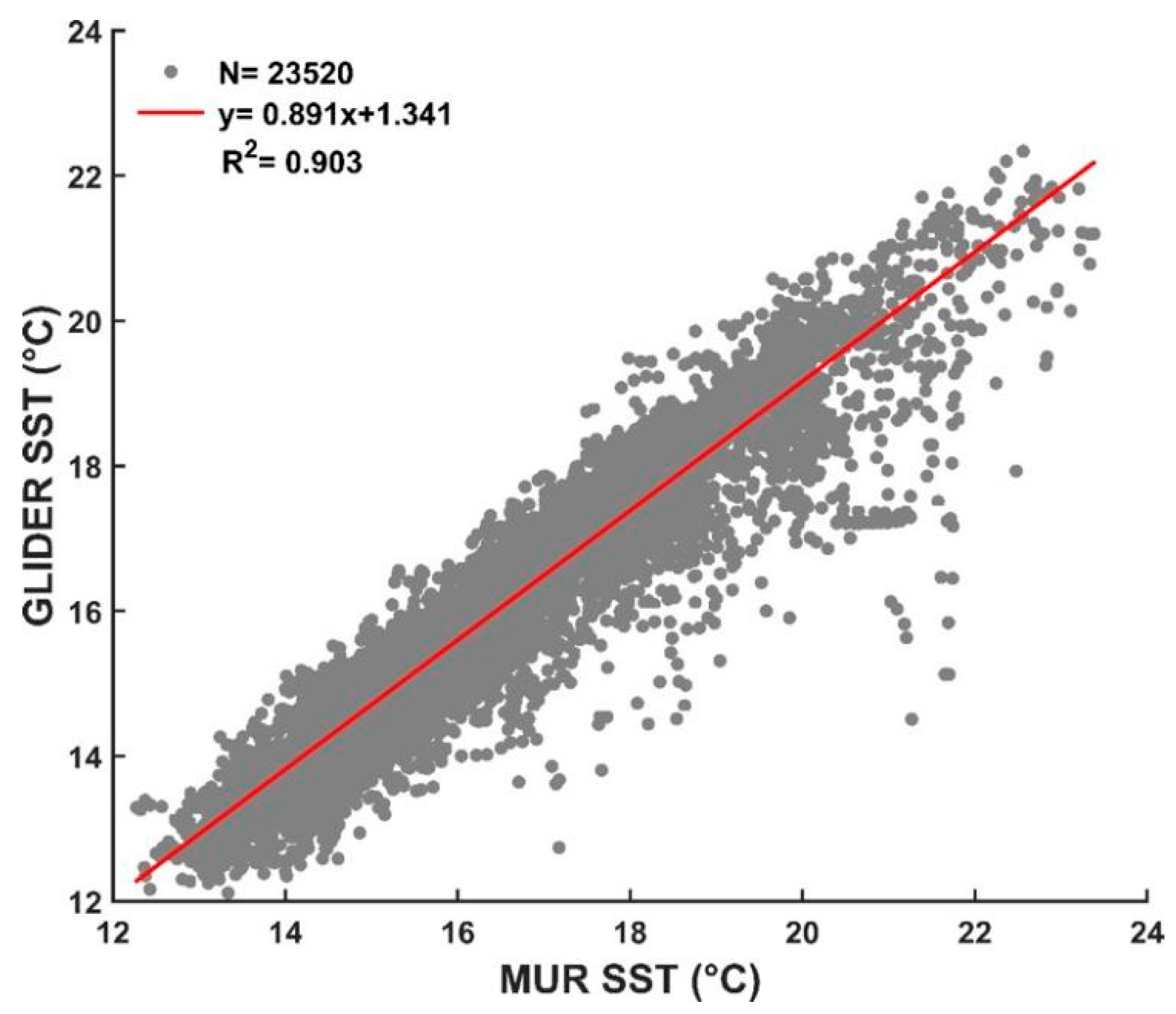 Remotesensing 13 05032 g004