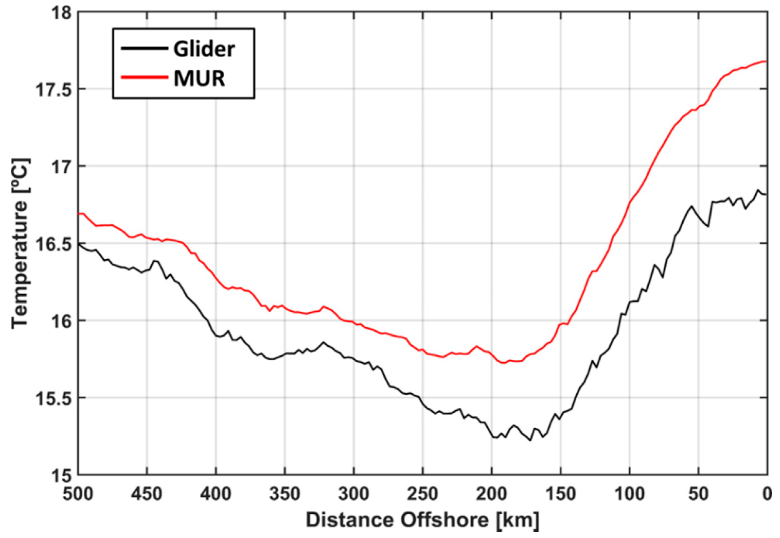 Remotesensing 13 05032 g005