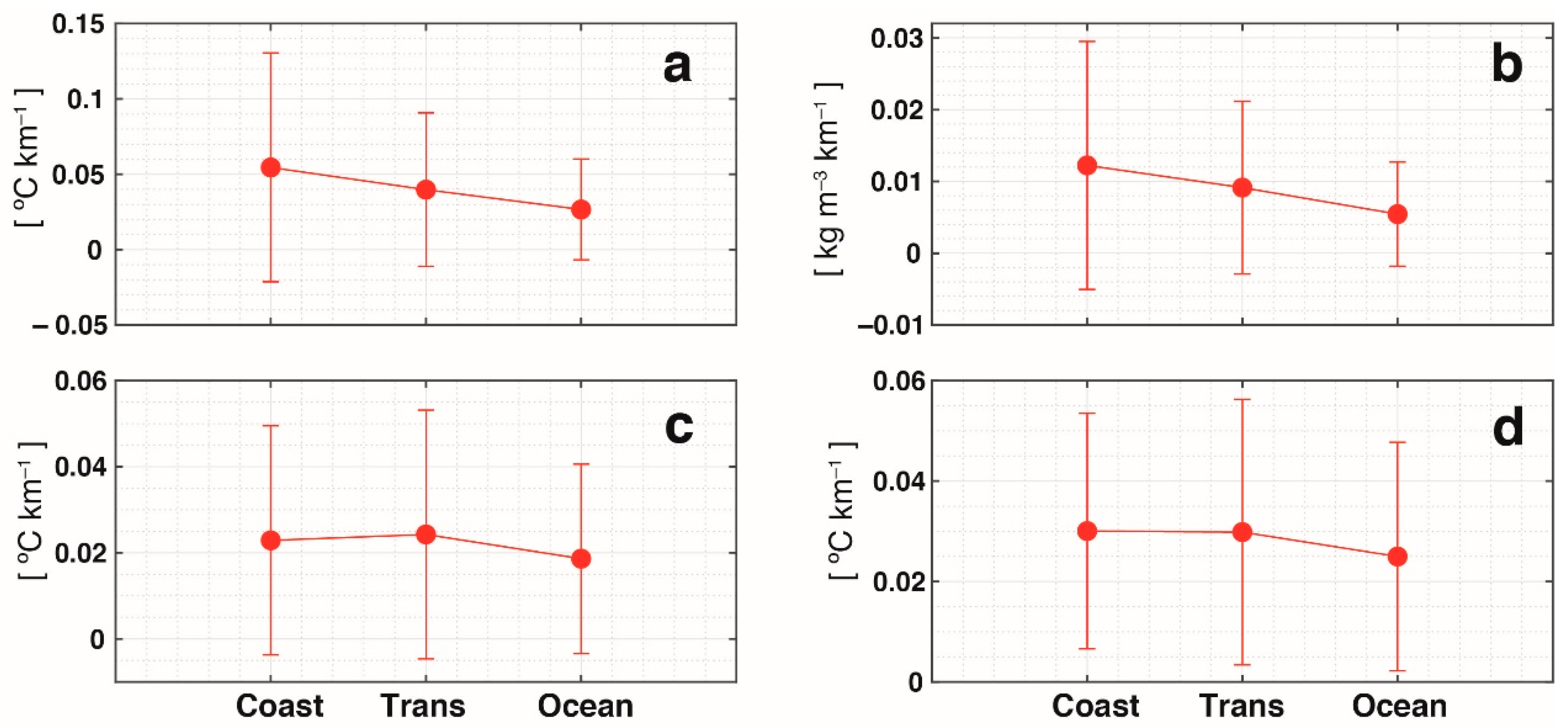Remotesensing 13 05032 g006