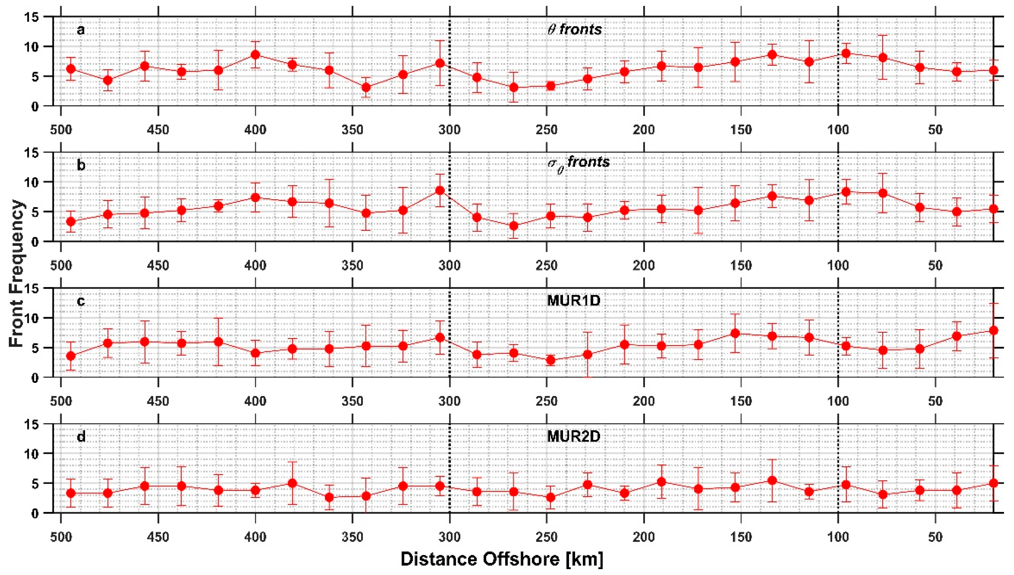 Remotesensing 13 05032 g007