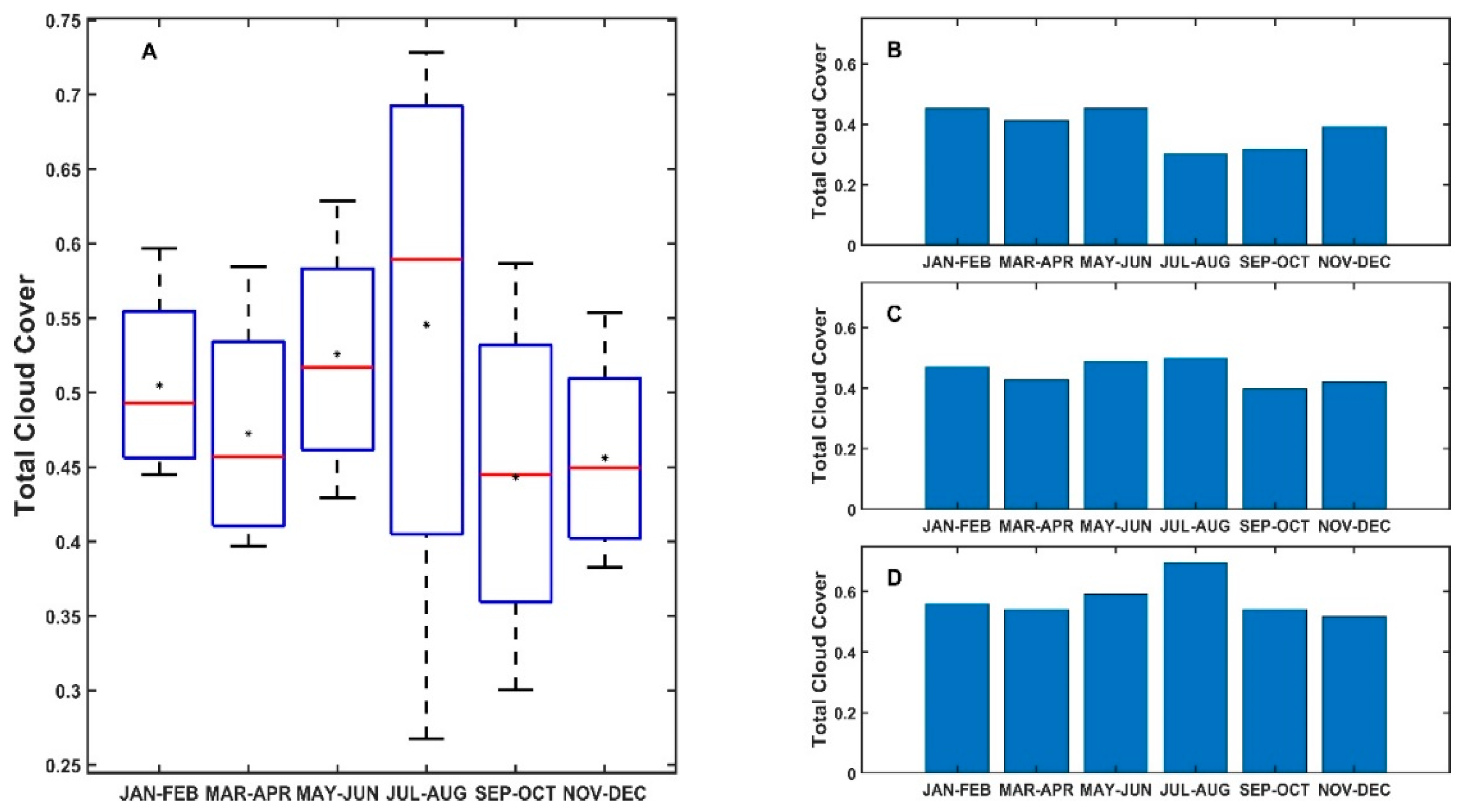 Remotesensing 13 05032 g009