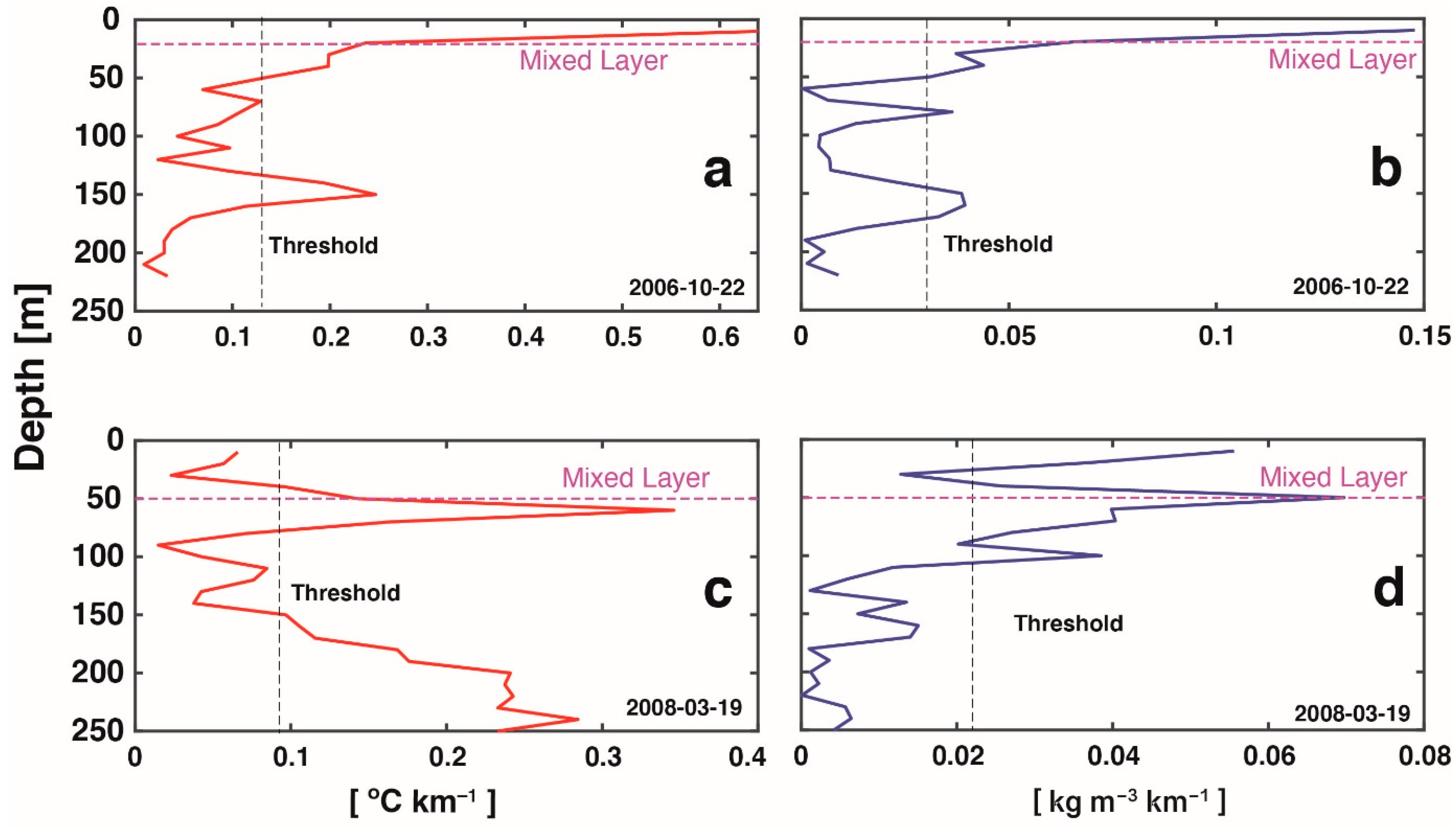 Remotesensing 13 05032 g011