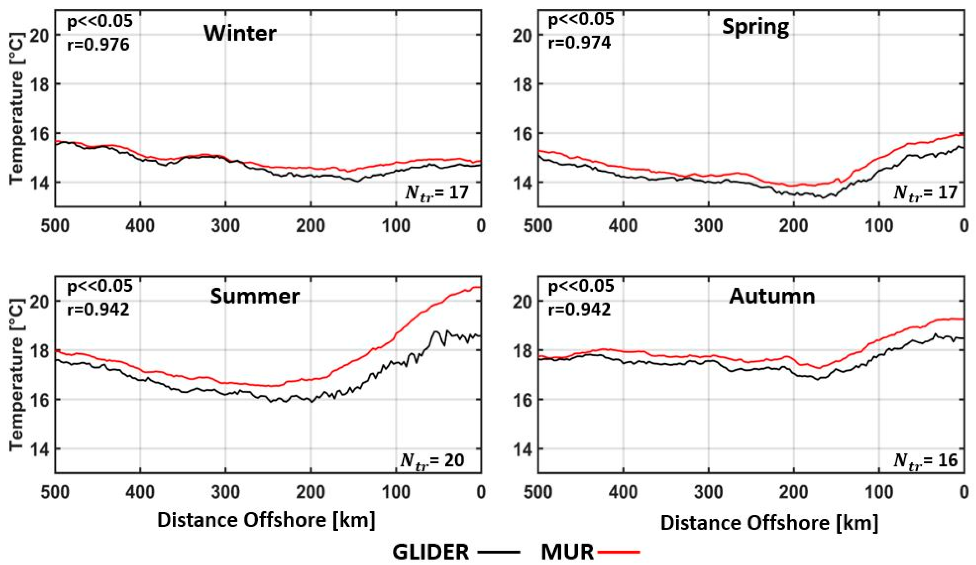 Remotesensing 13 05032 g0a1