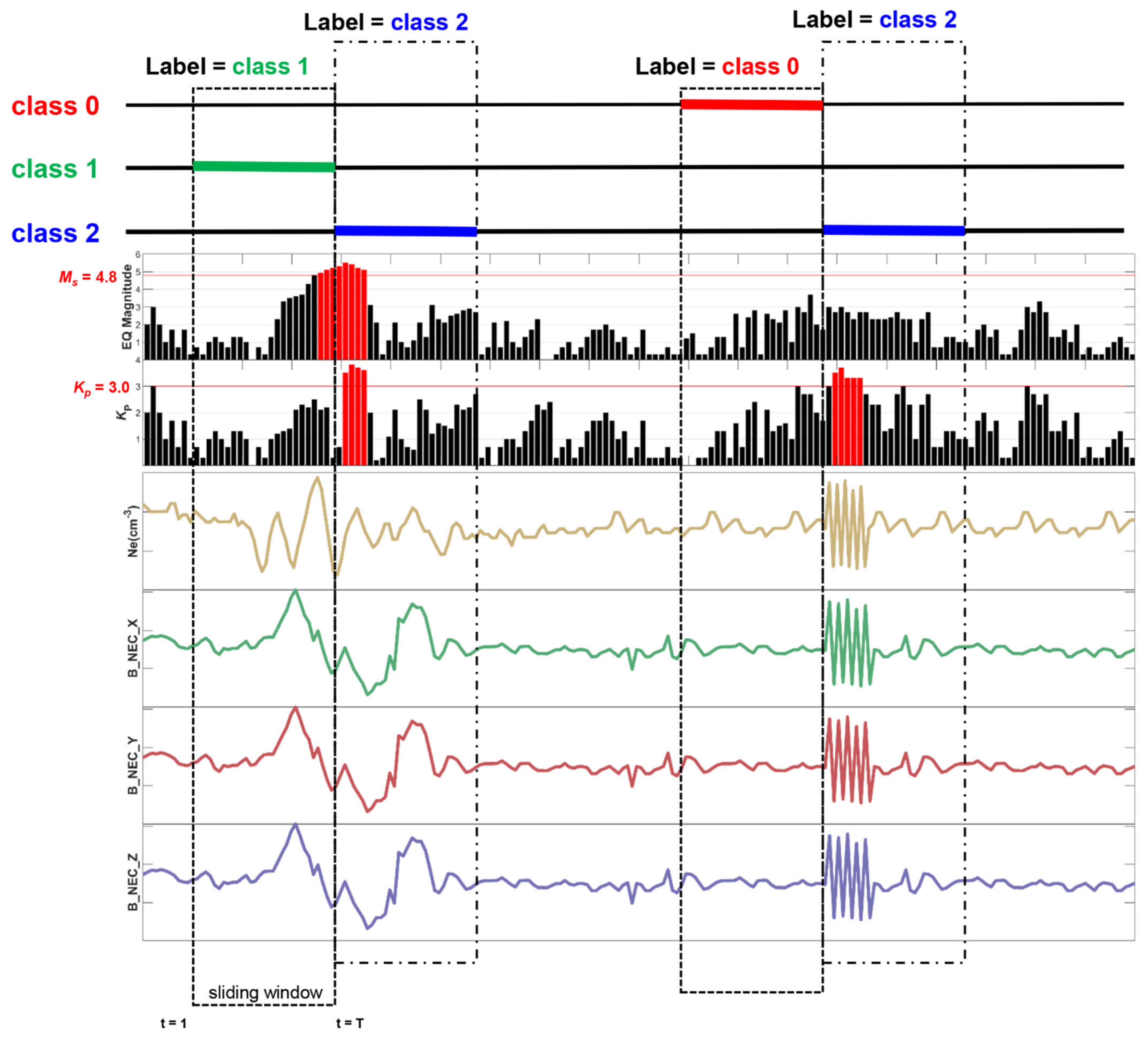 Remotesensing 13 05033 g003 550