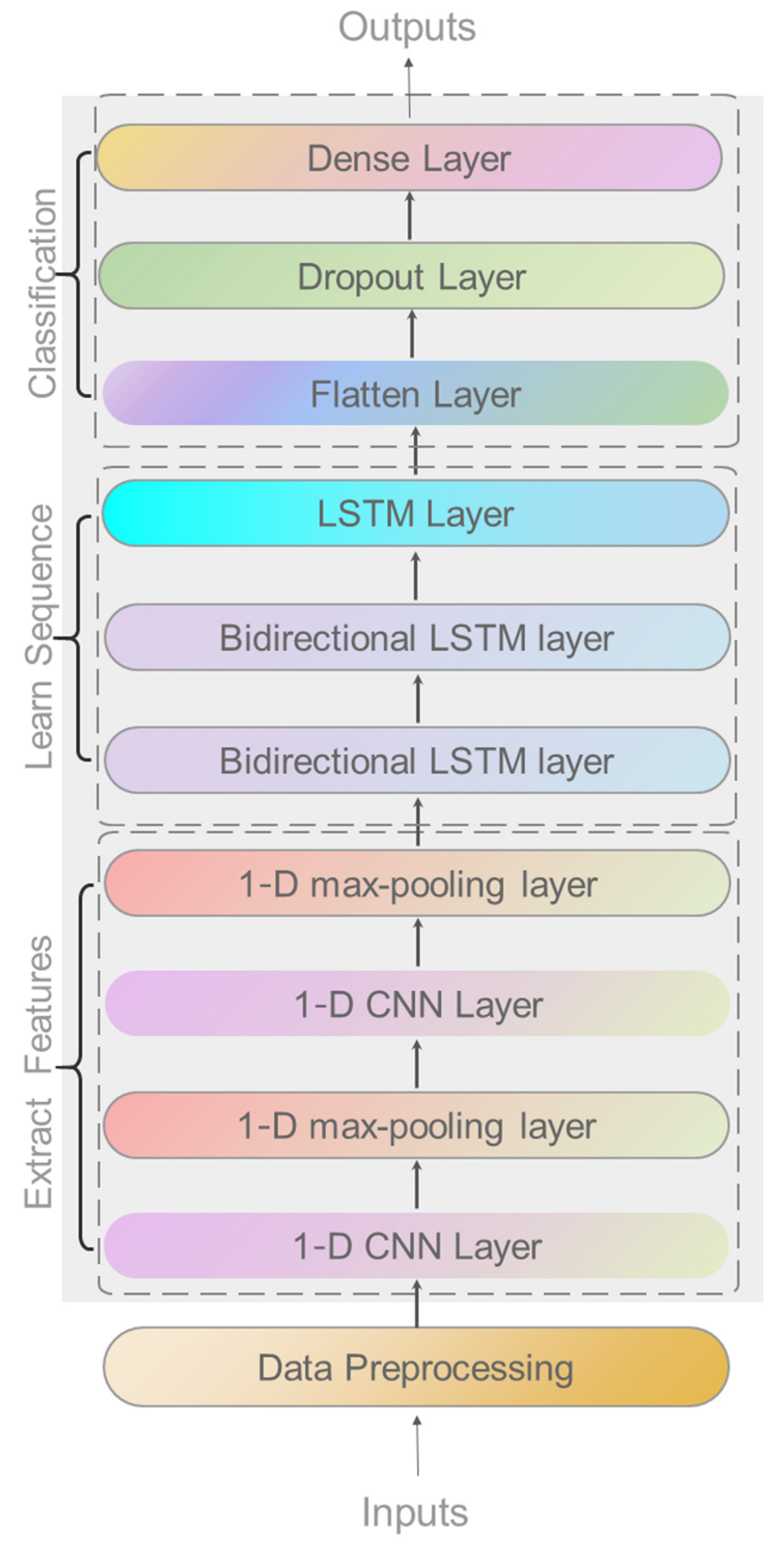 Remotesensing 13 05033 g004 550