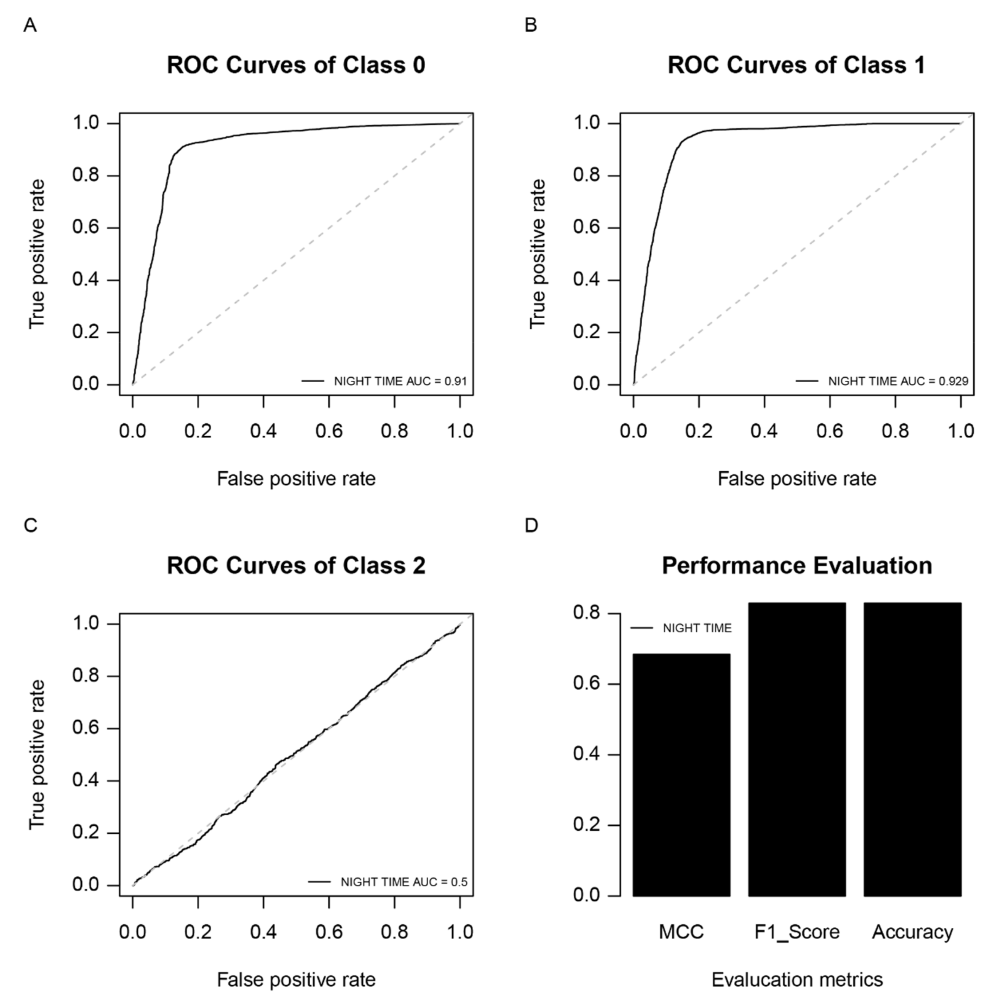 Remotesensing 13 05033 g005 550