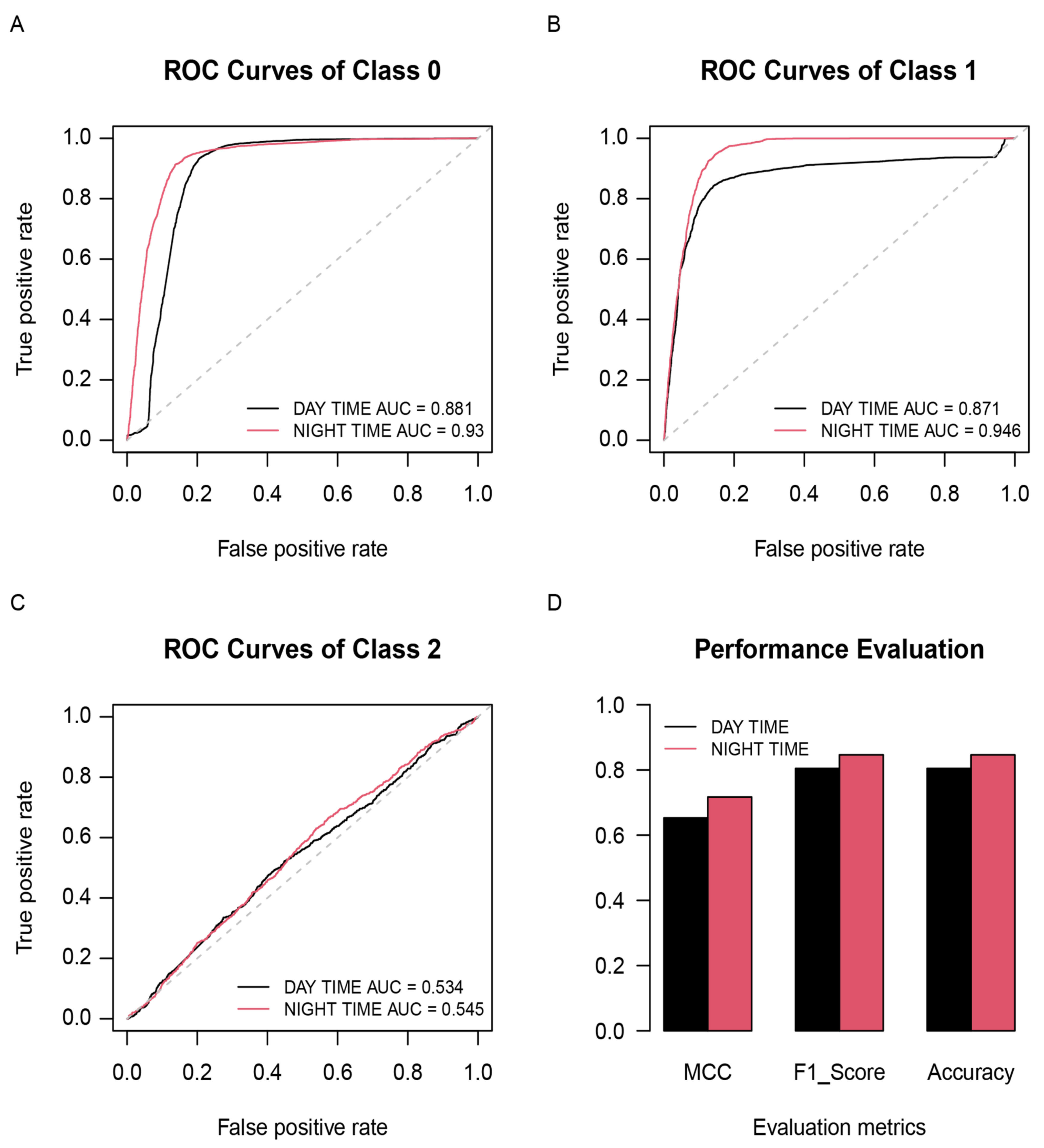 Remotesensing 13 05033 g007 550