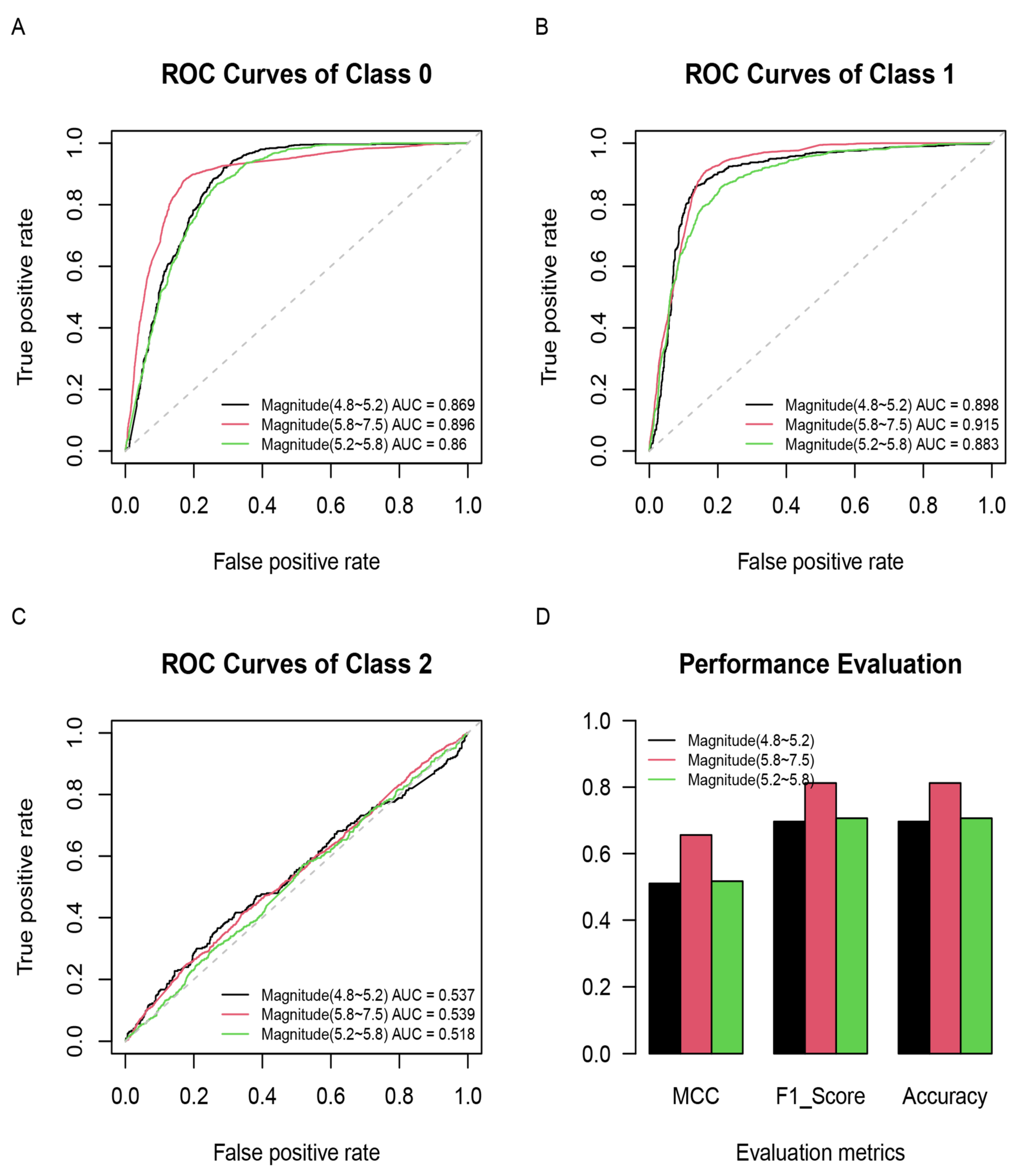 Remotesensing 13 05033 g009 550
